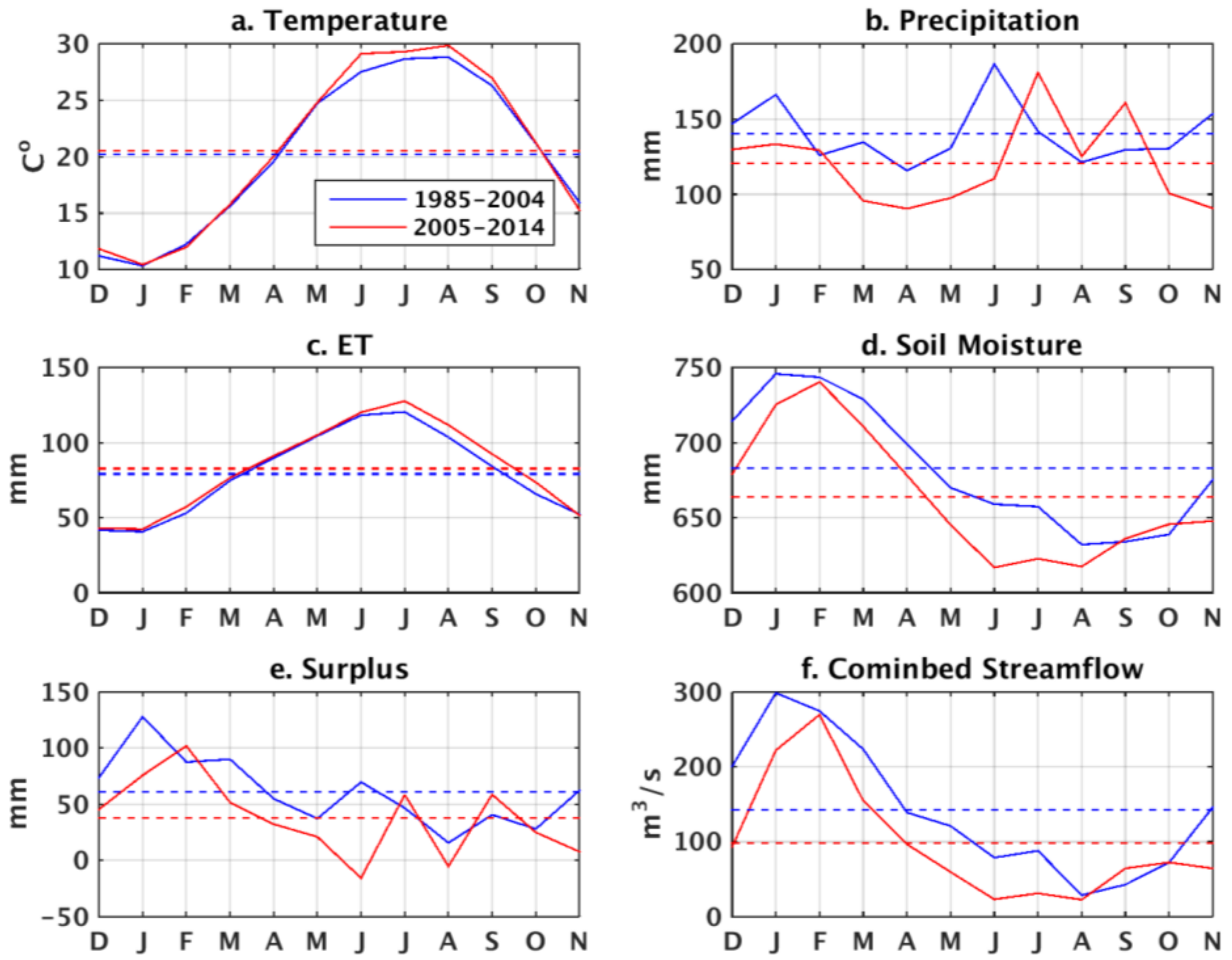 Water 10 00596 g012 Water 10 00596 g012