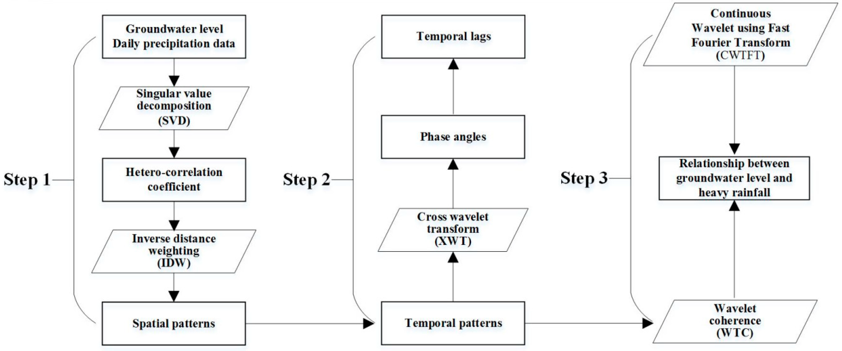 Water 10 00598 g002 Water 10 00598 g002