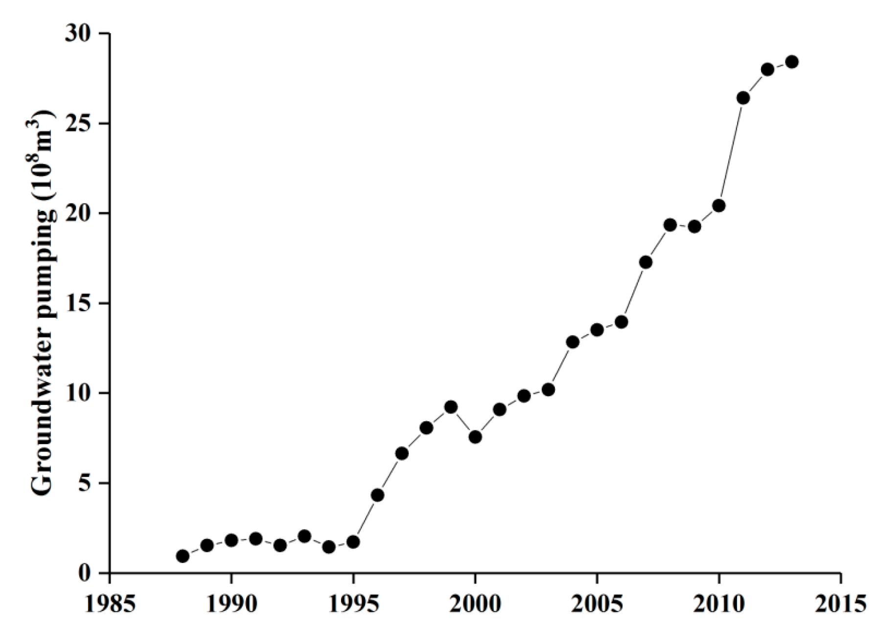 Water 10 00598 g007 Water 10 00598 g007