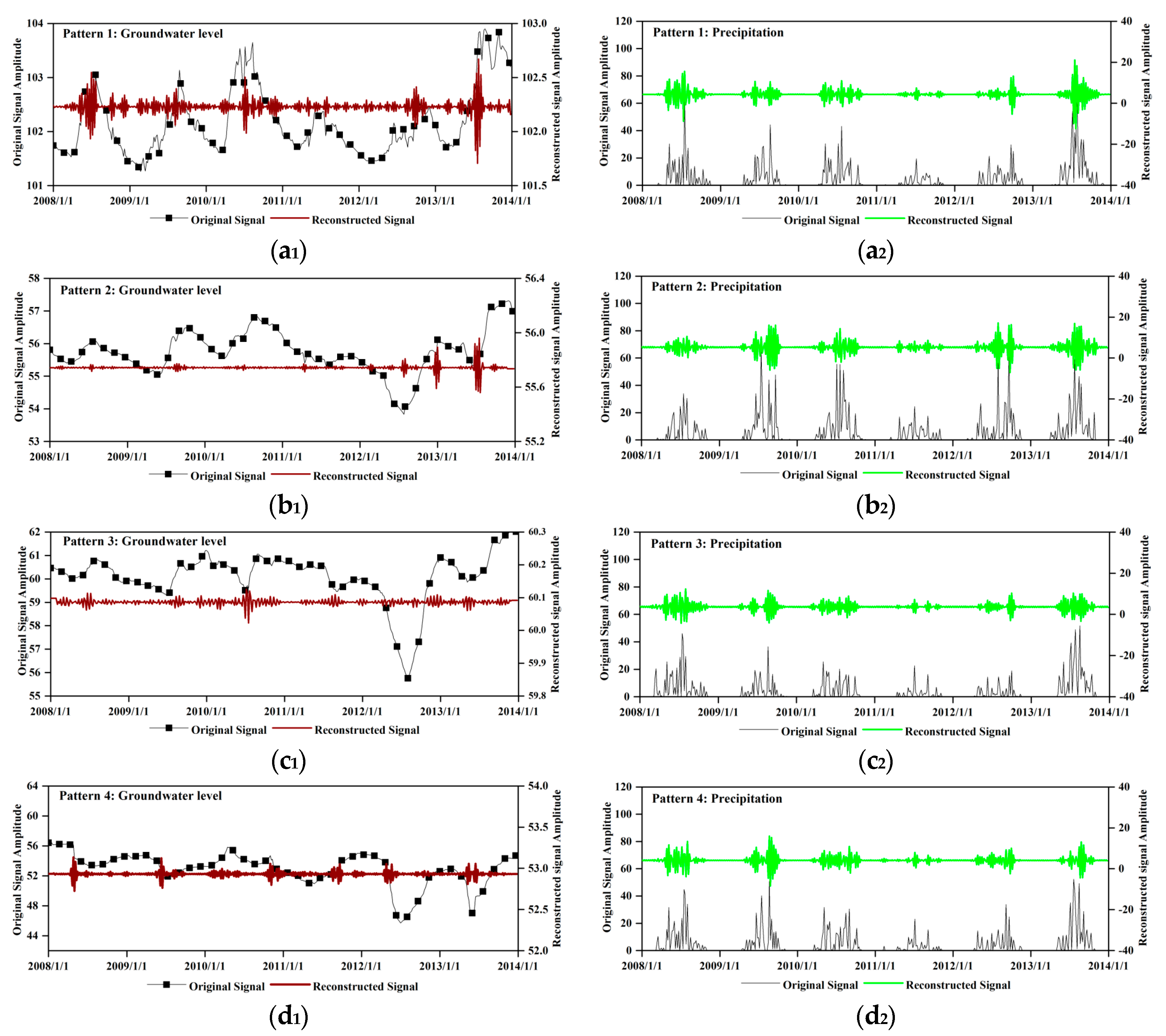 Water 10 00598 g008 Water 10 00598 g008