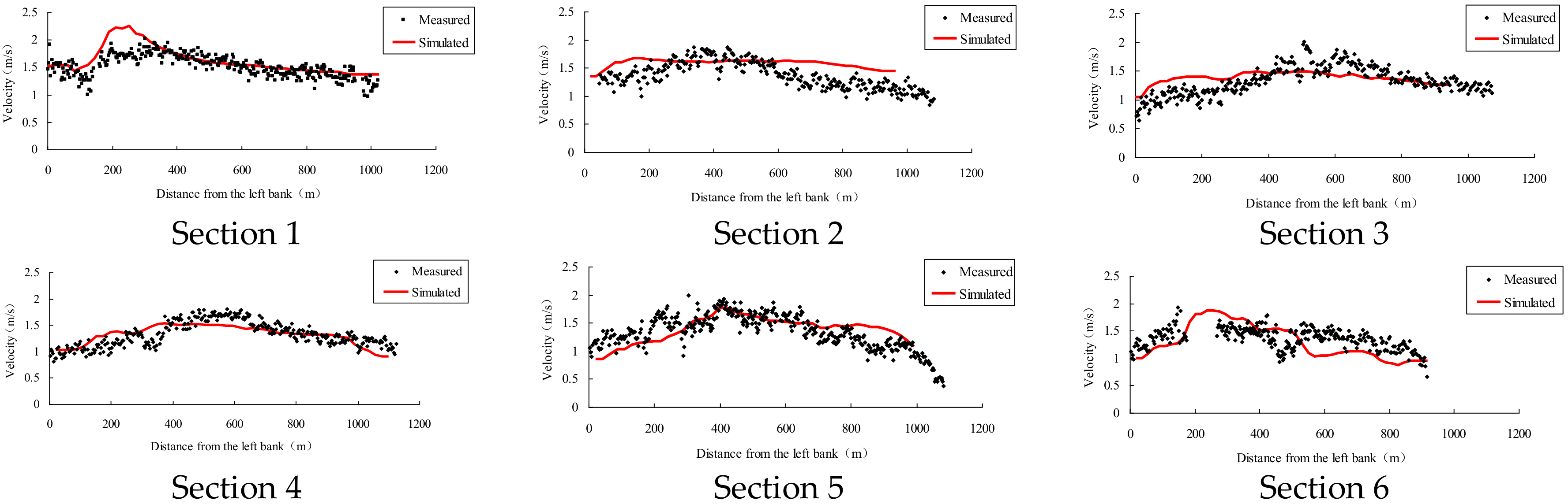 Water 10 00600 g005a 550