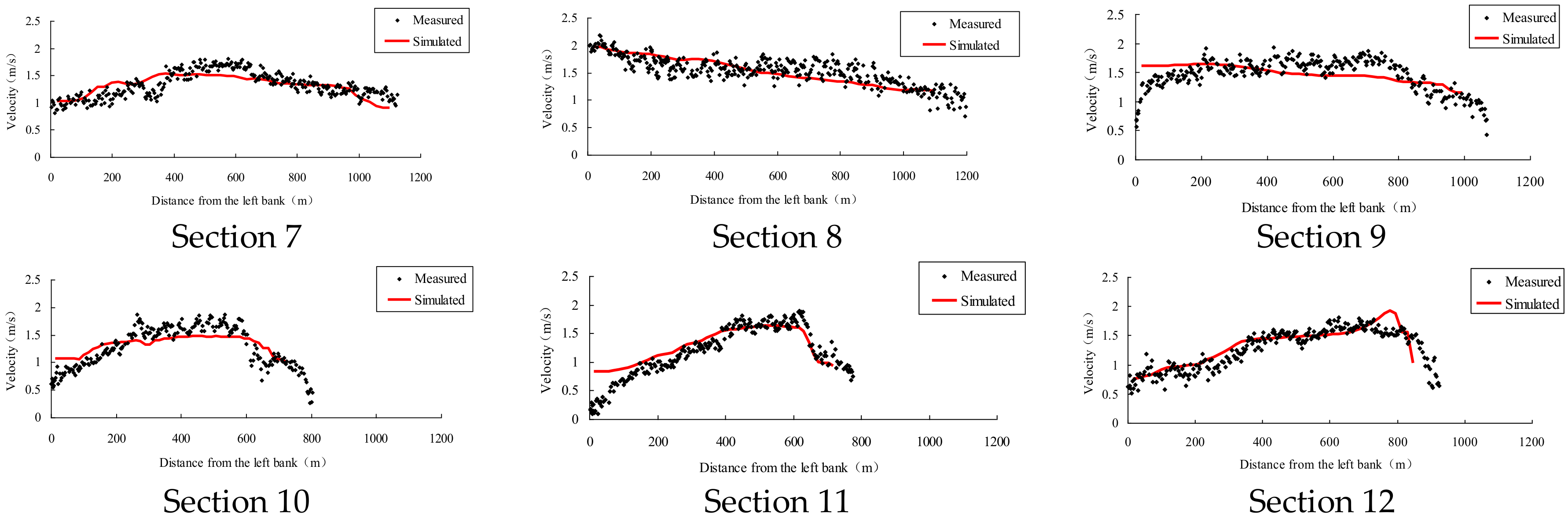 Water 10 00600 g005b 550