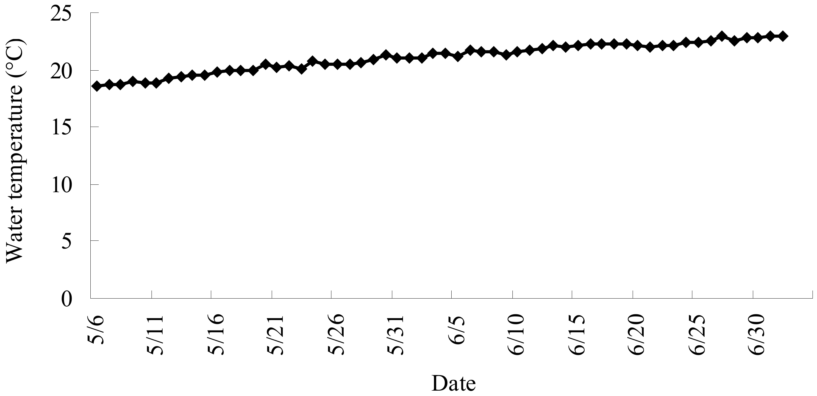 Water 10 00600 g006 550