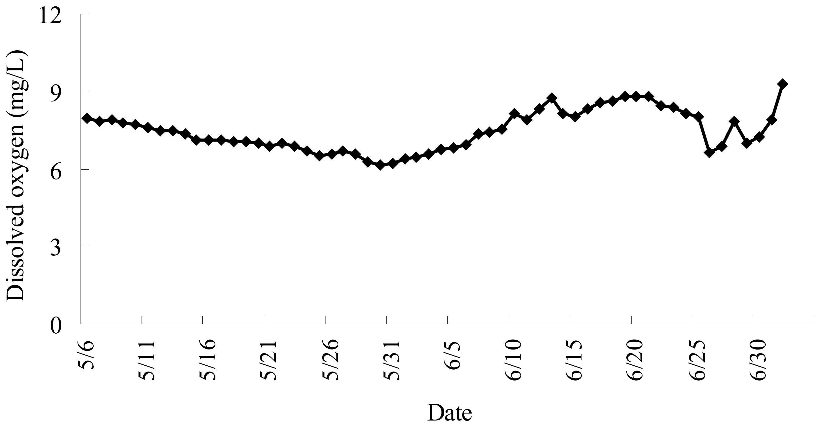 Water 10 00600 g007 550