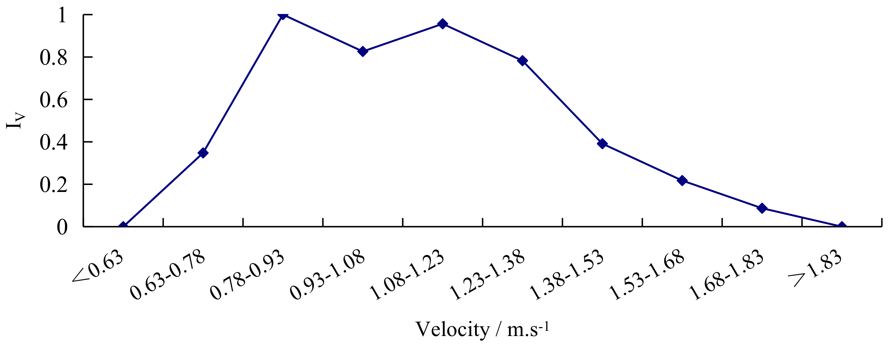 Water 10 00600 g012 550