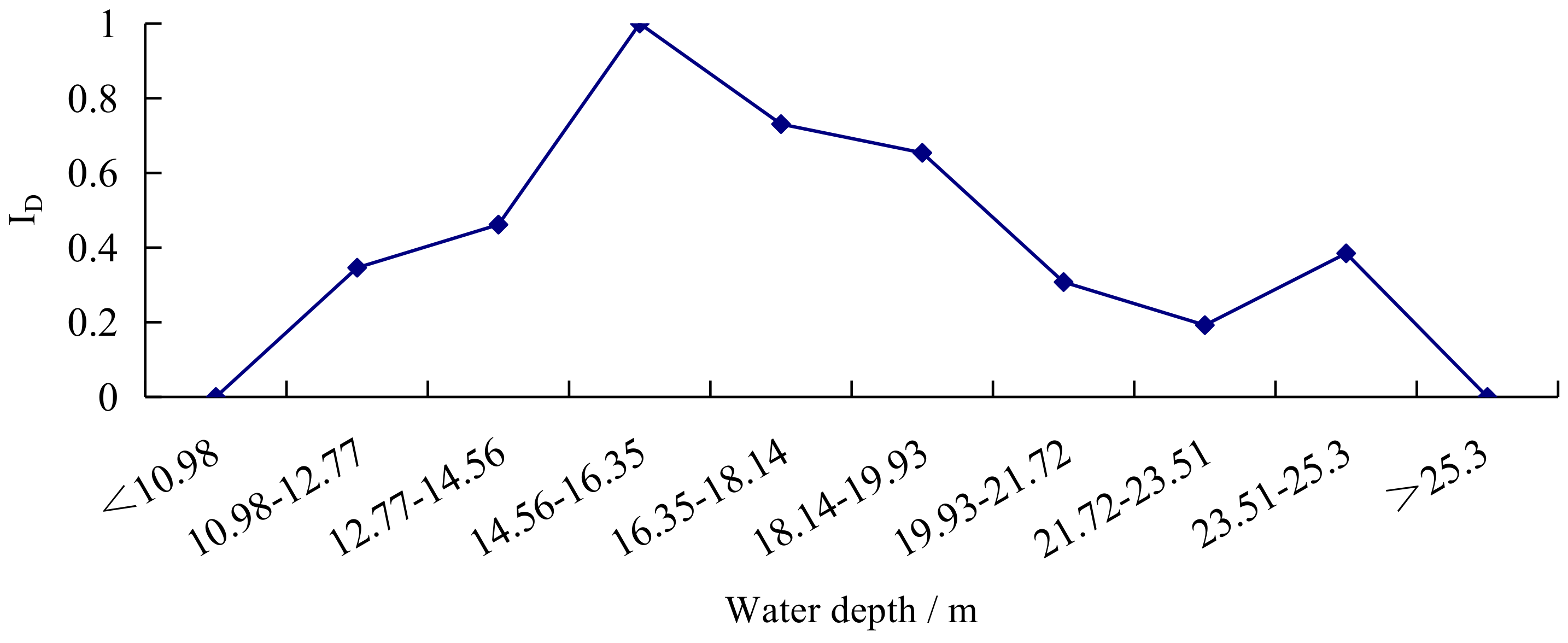 Water 10 00600 g013 550