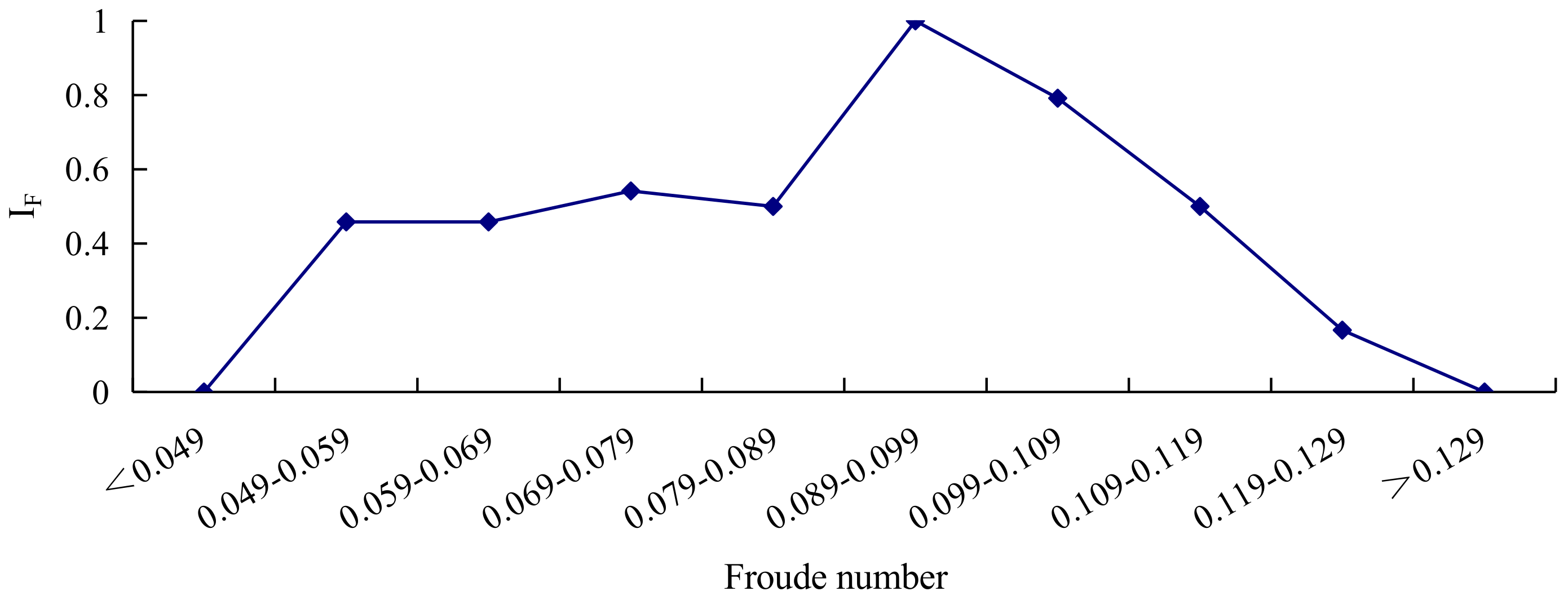 Water 10 00600 g014 550