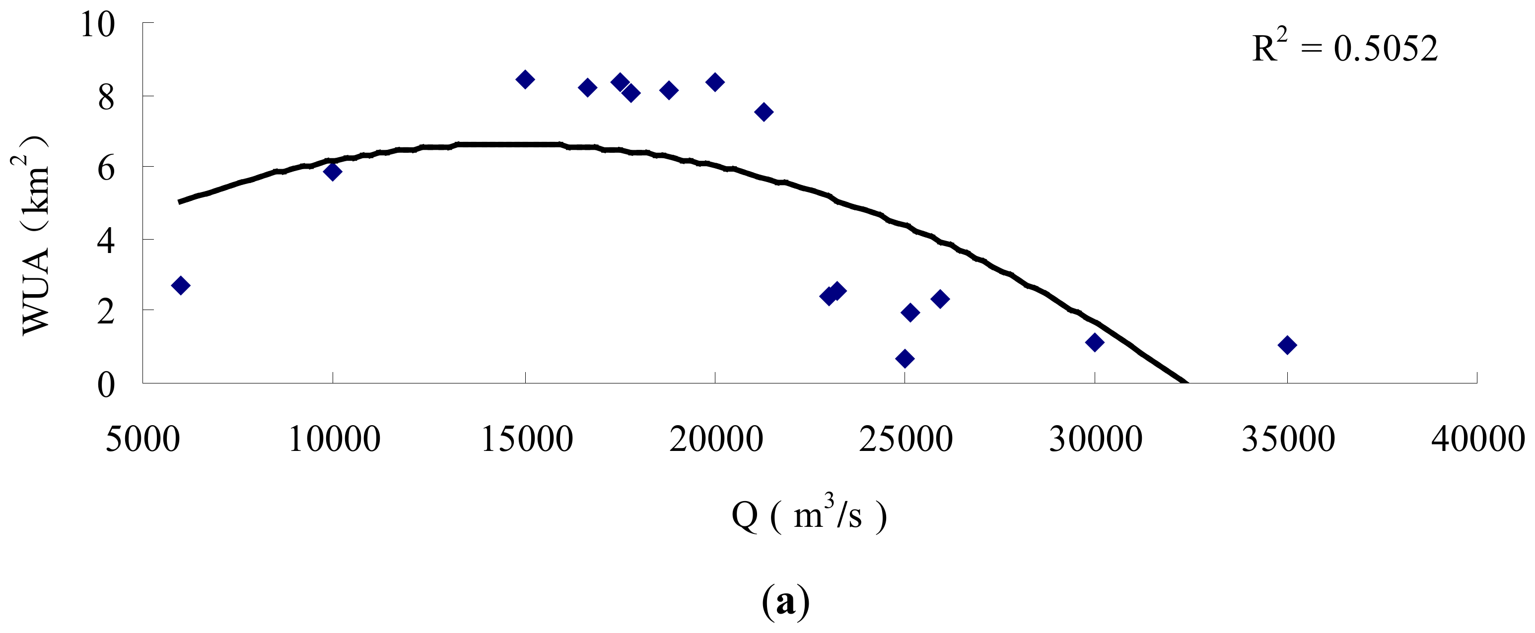 Water 10 00600 g016a 550