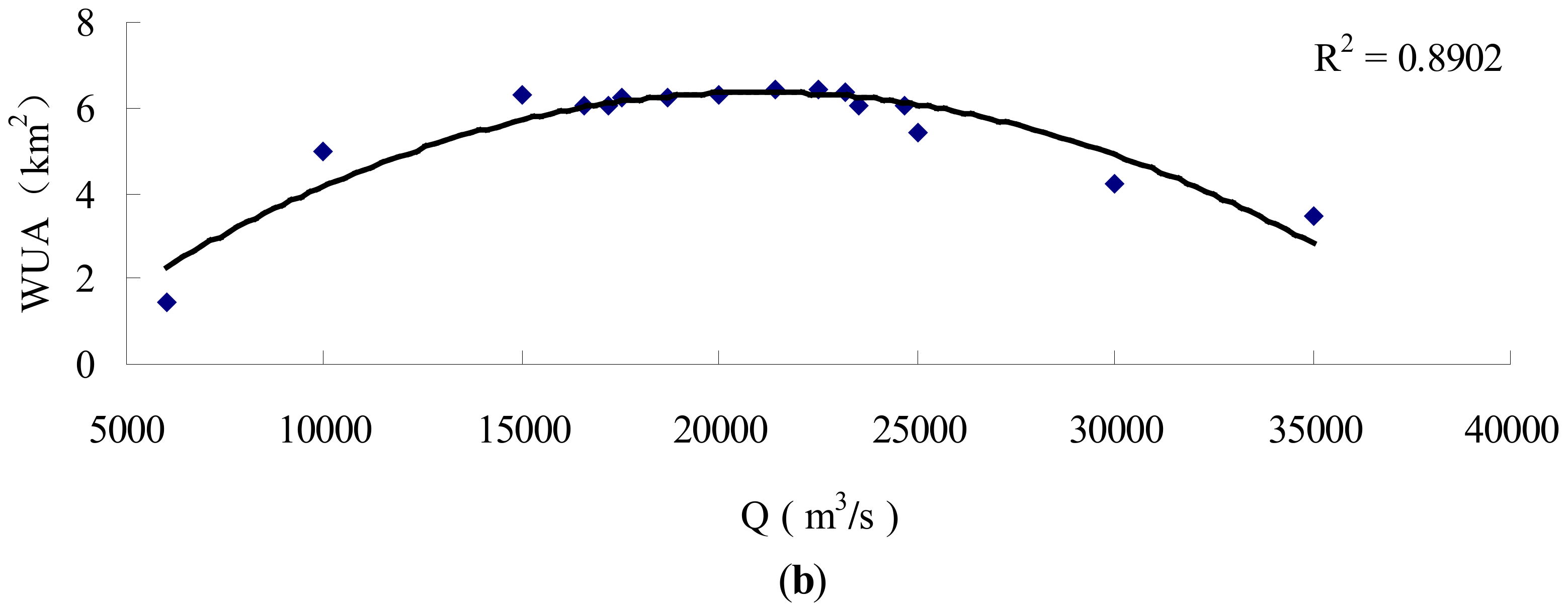 Water 10 00600 g016b 550
