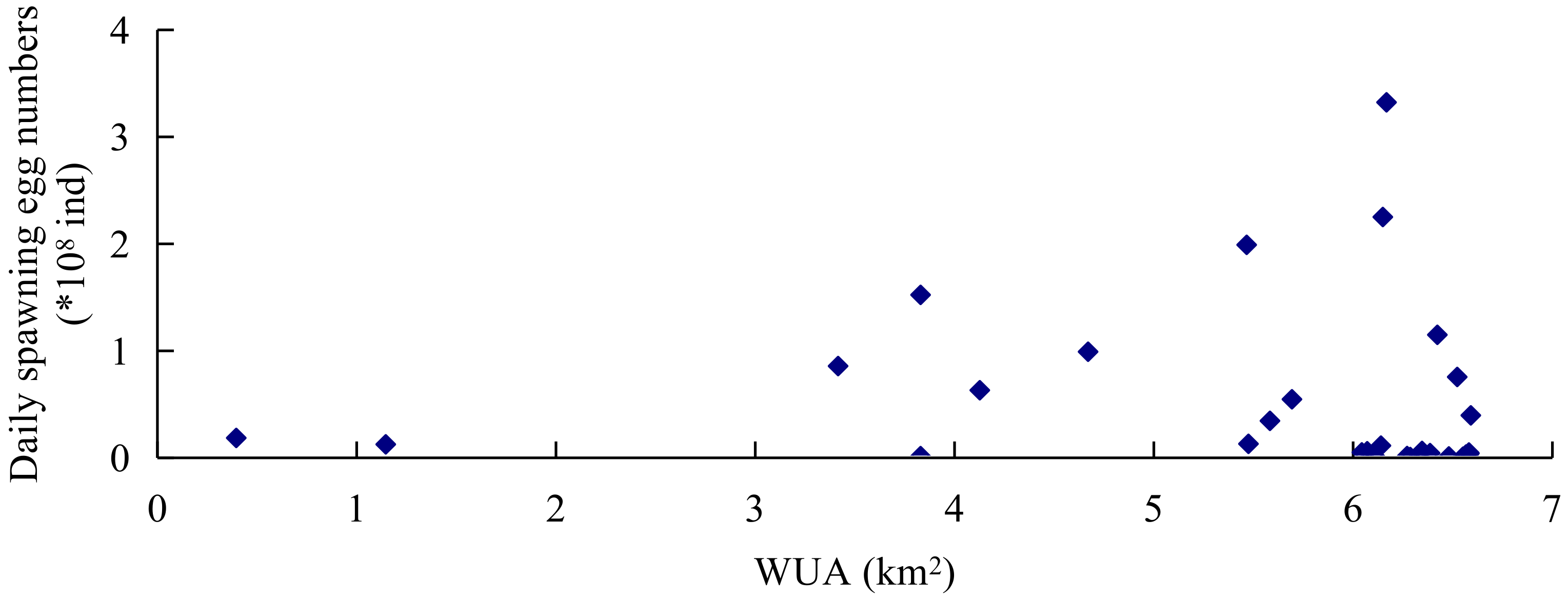 Water 10 00600 g017 550