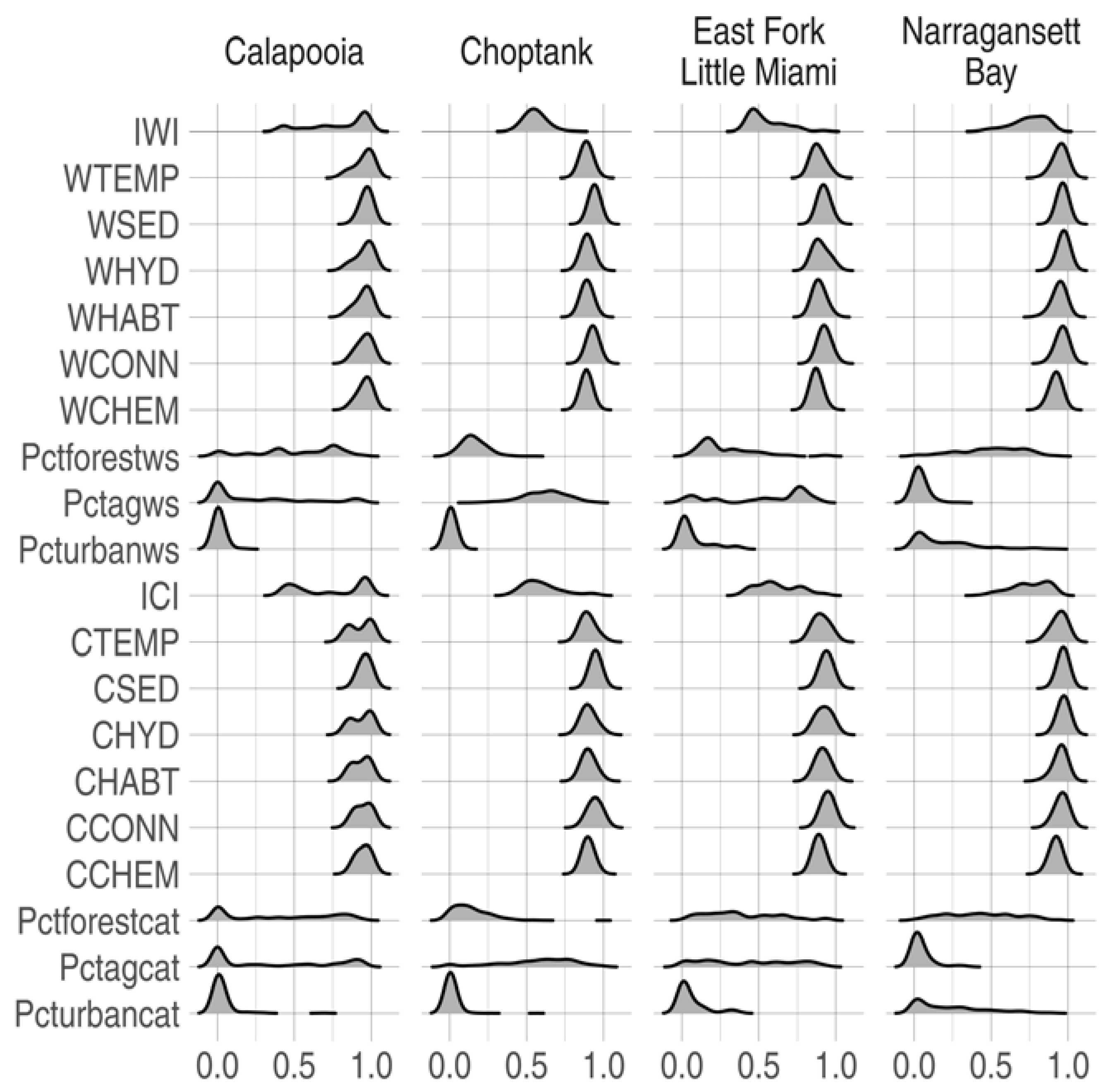Water 10 00604 g005 550