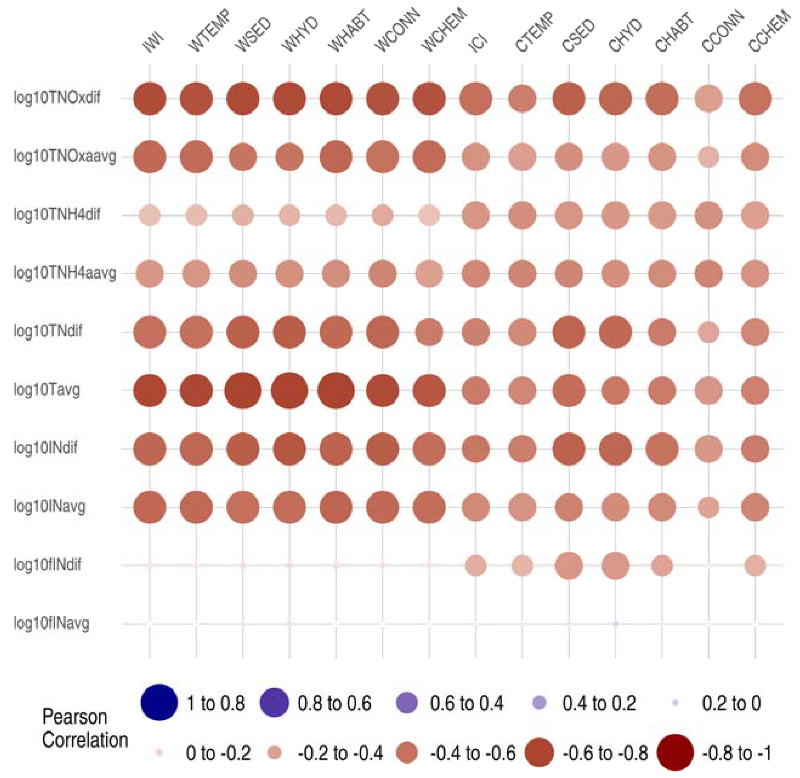Water 10 00604 g008 550