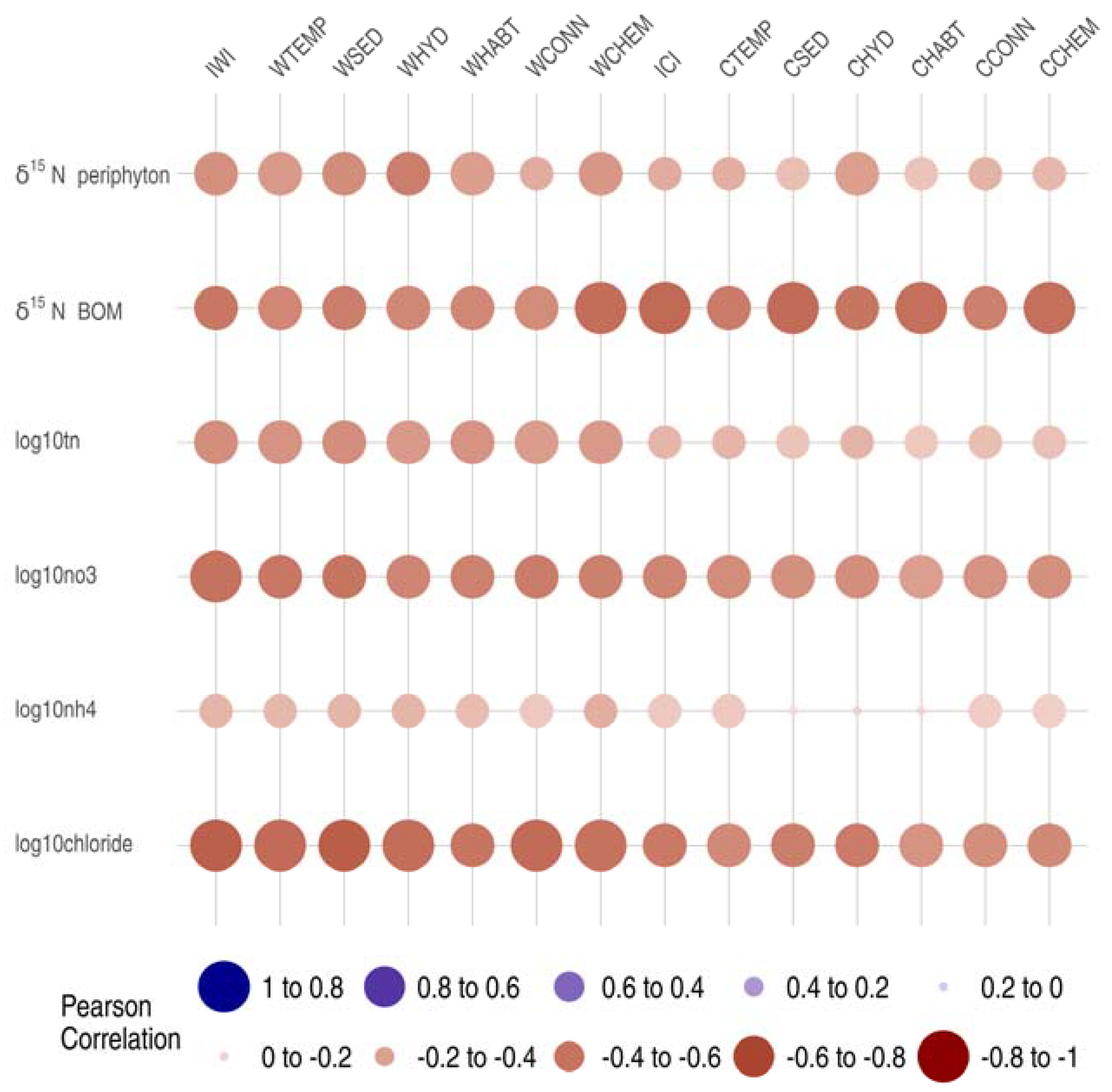 Water 10 00604 g009 550