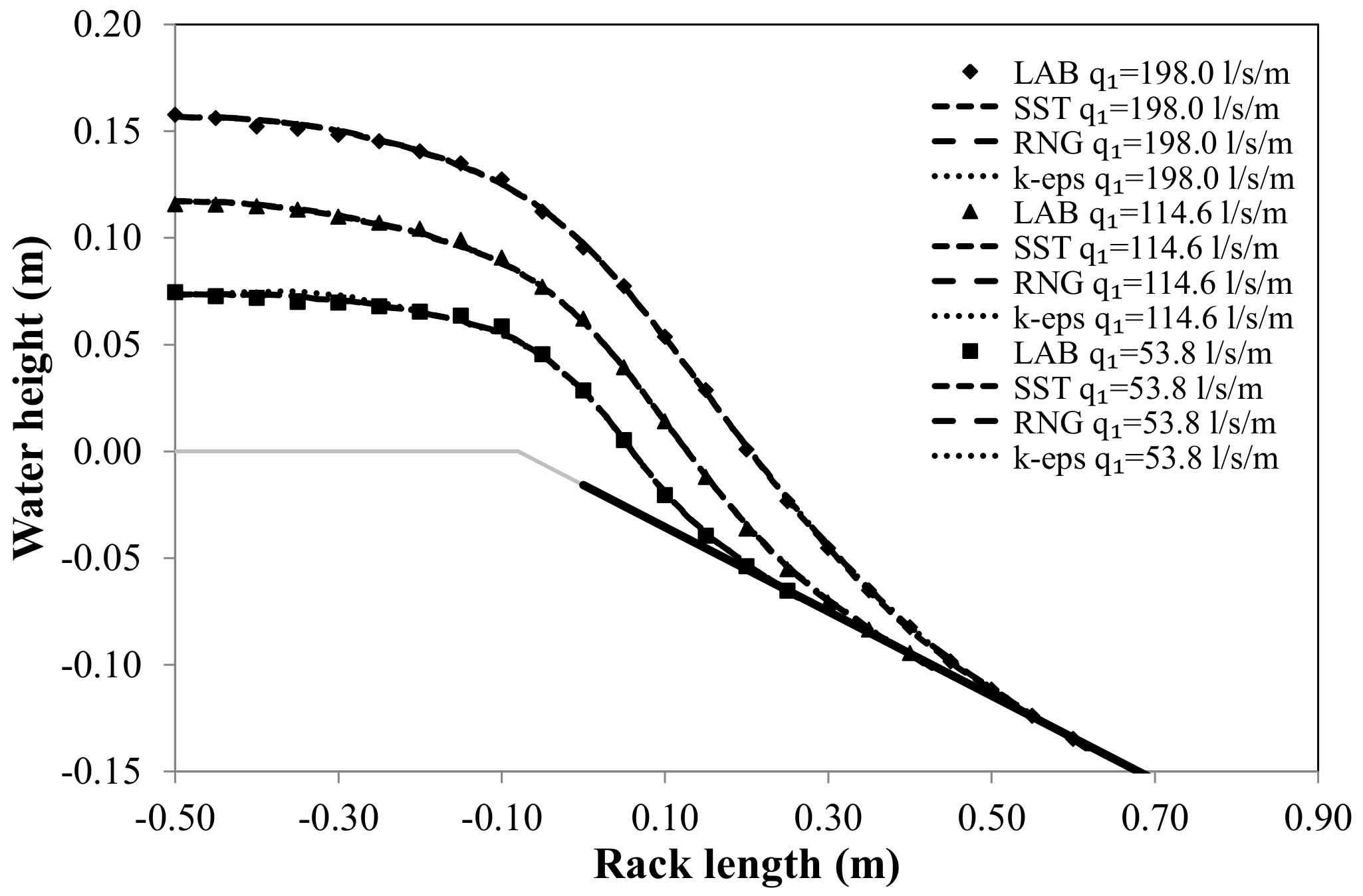 Water 10 00605 g007 550