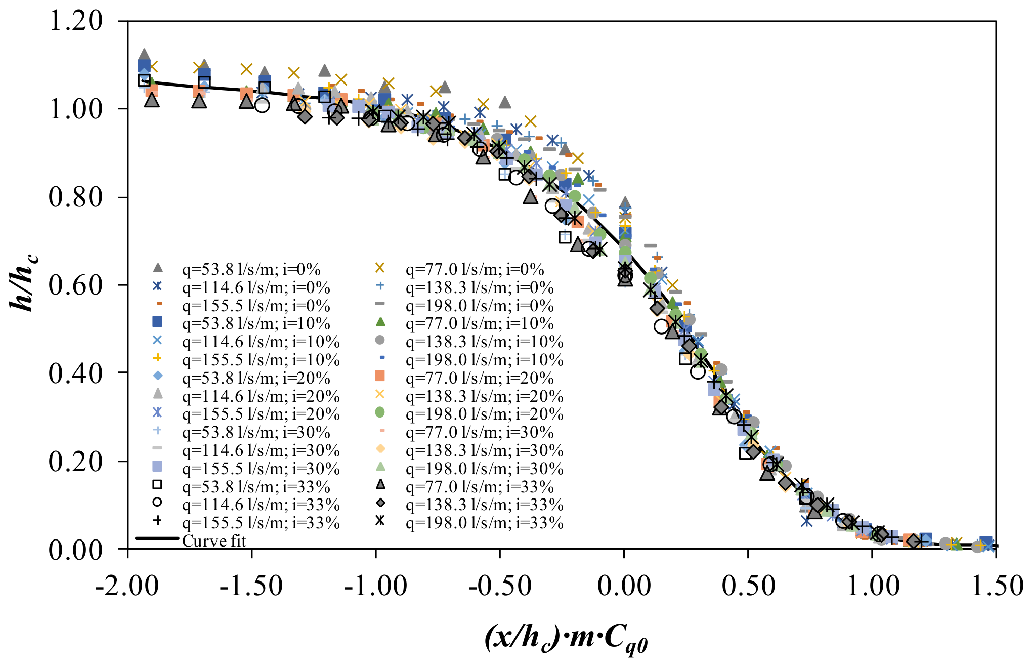 Water 10 00605 g010 550