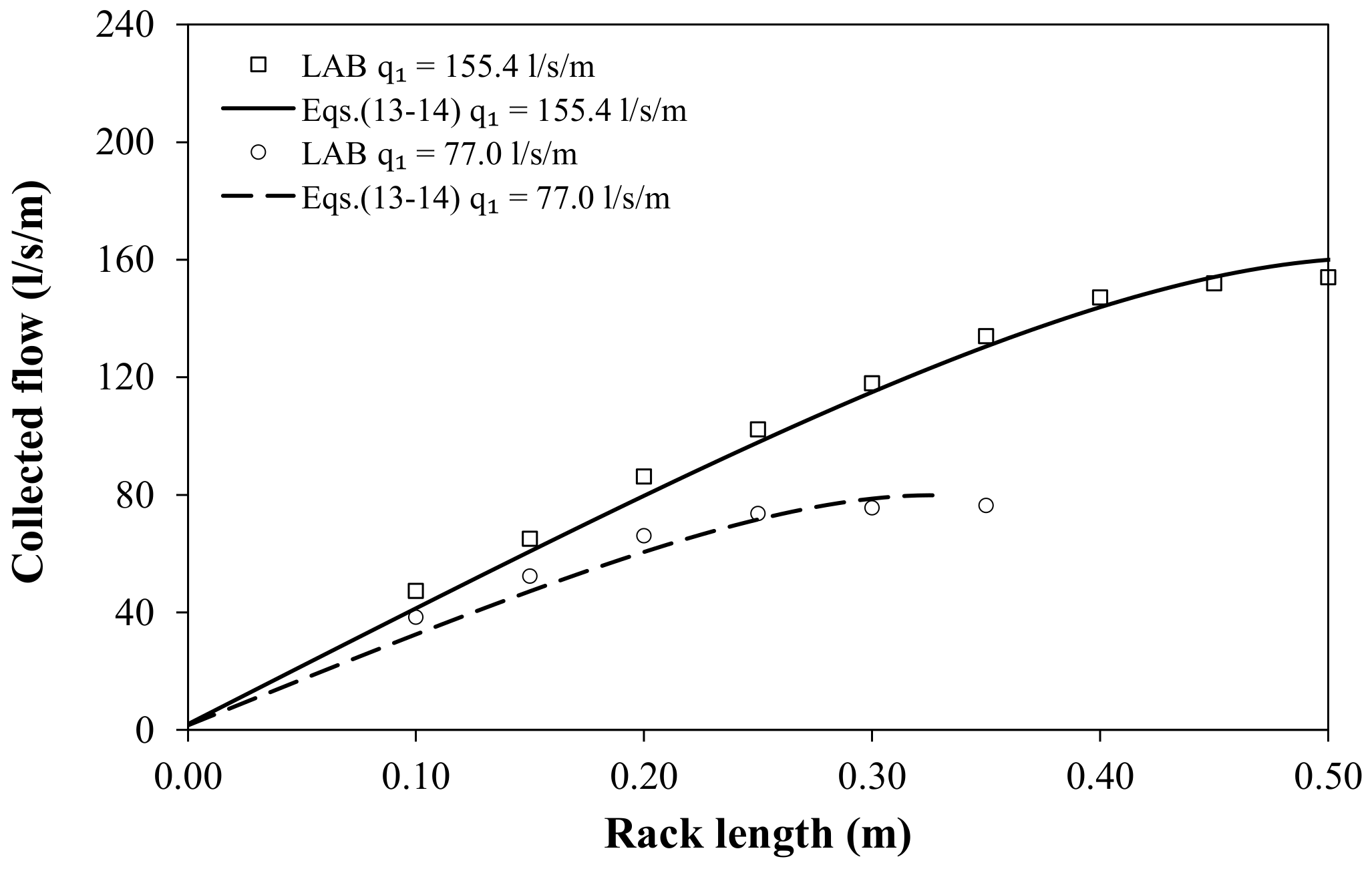 Water 10 00605 g021 550