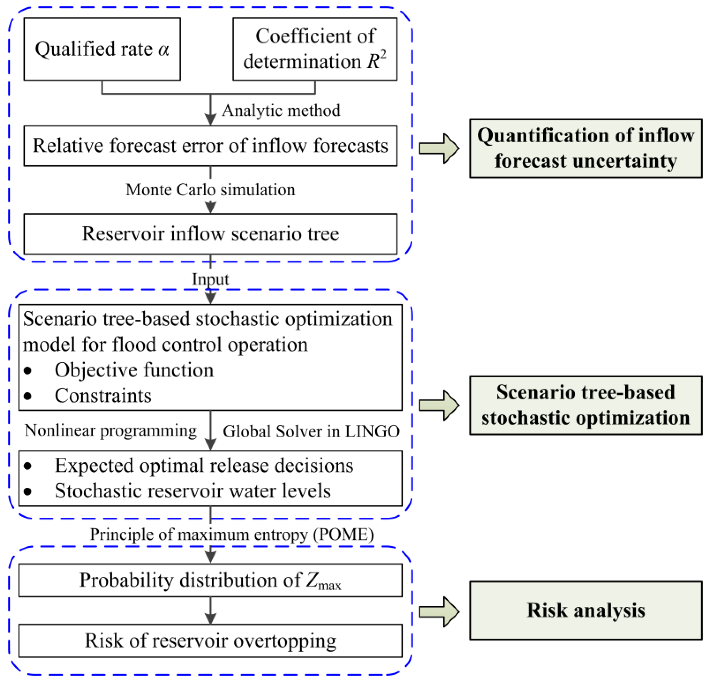 Water 10 00606 g001 Water 10 00606 g001