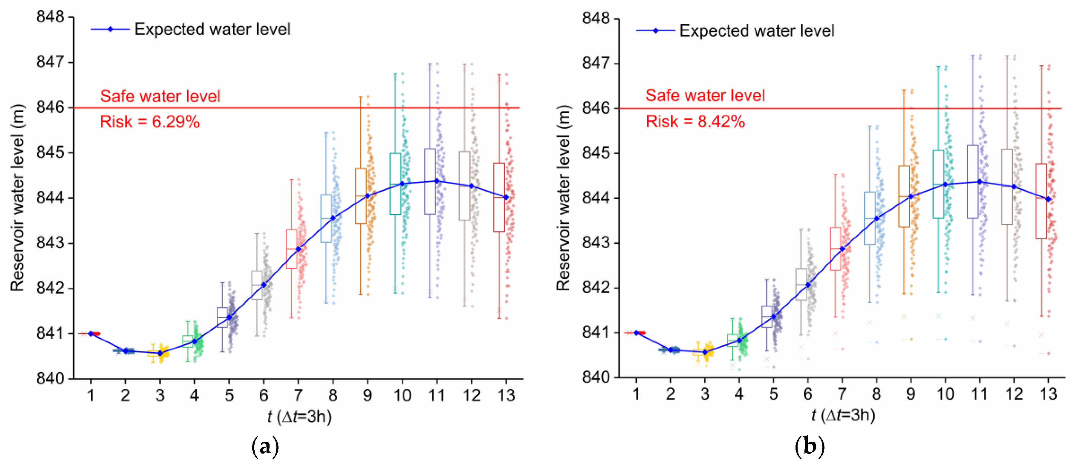 Water 10 00606 g005 Water 10 00606 g005