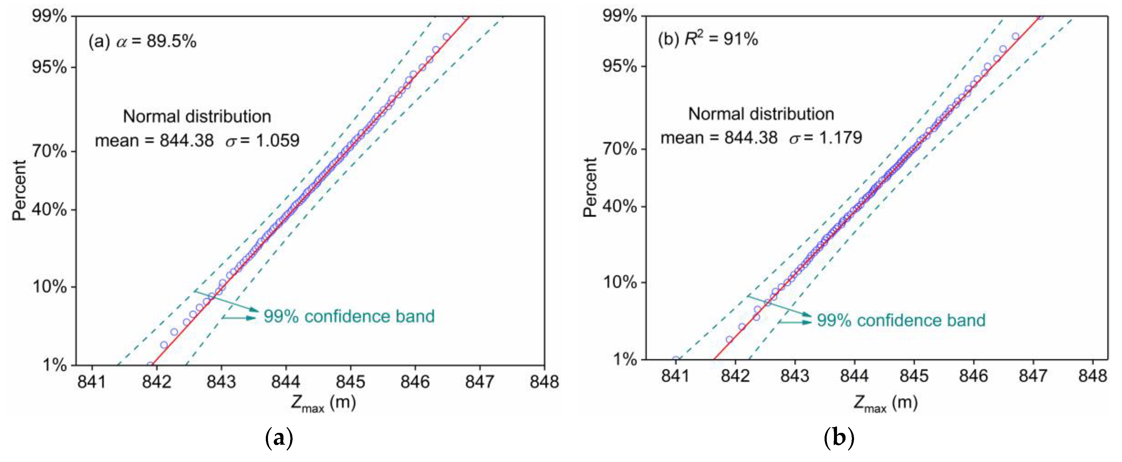 Water 10 00606 g007 Water 10 00606 g007