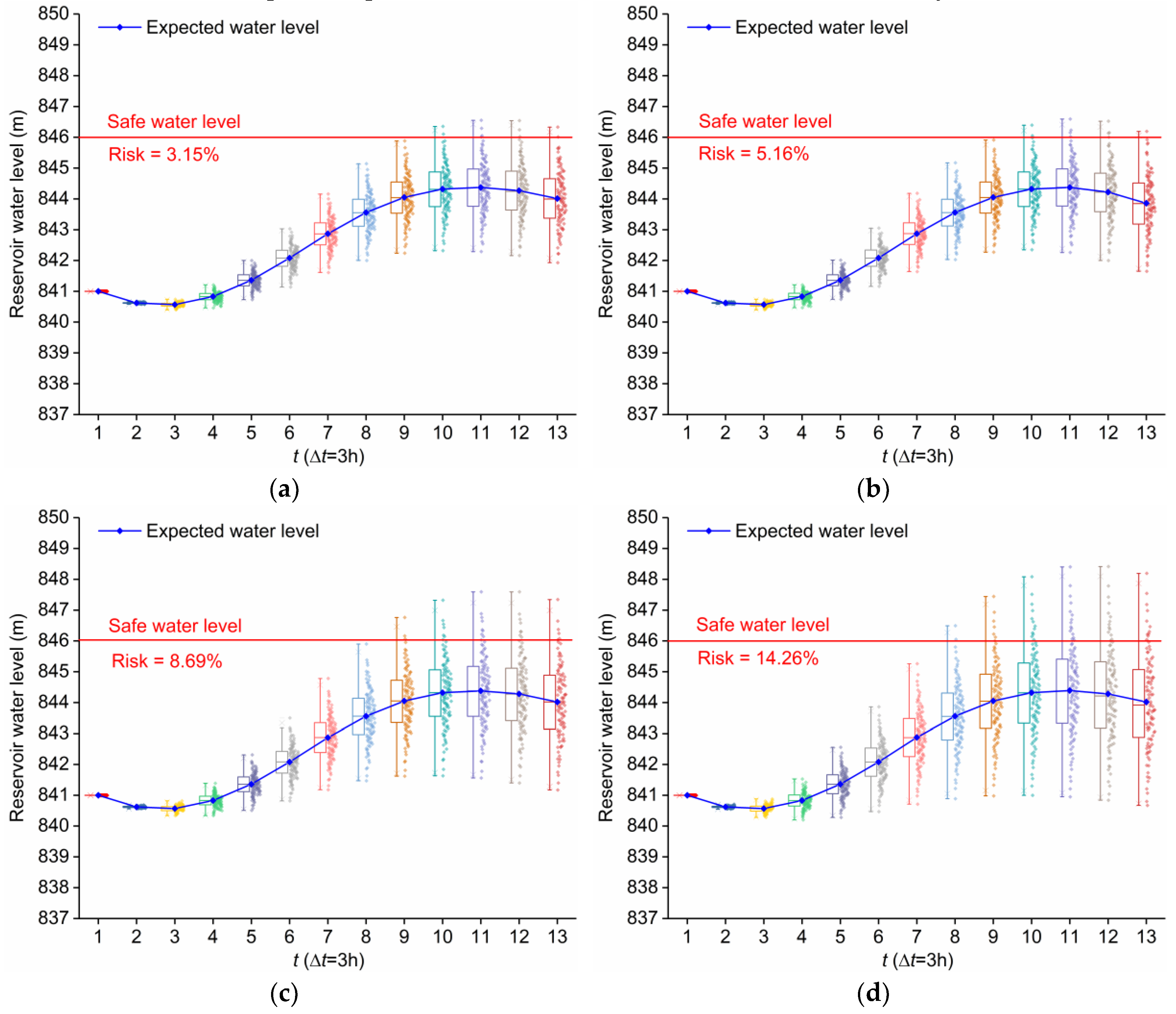 Water 10 00606 g008a Water 10 00606 g008a