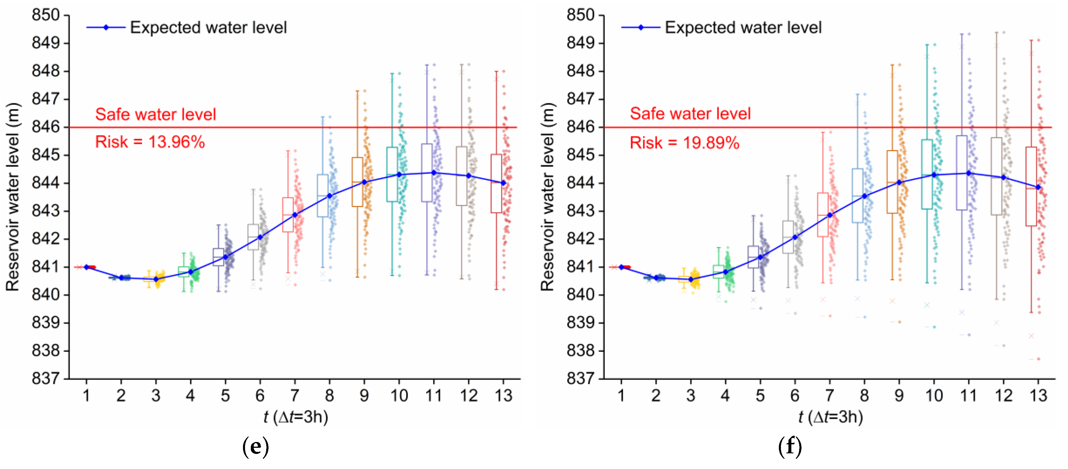Water 10 00606 g008b Water 10 00606 g008b