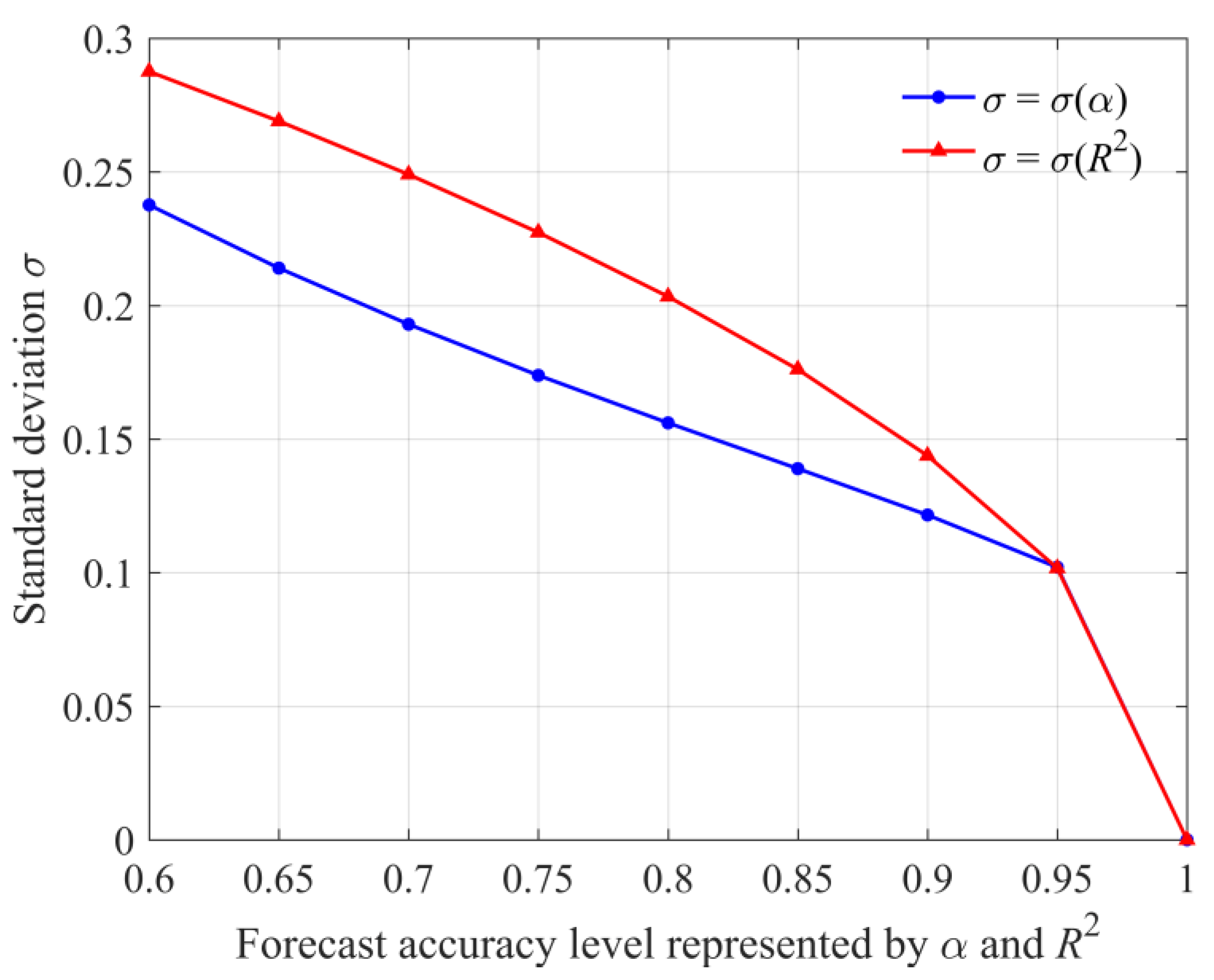 Water 10 00606 g009 Water 10 00606 g009