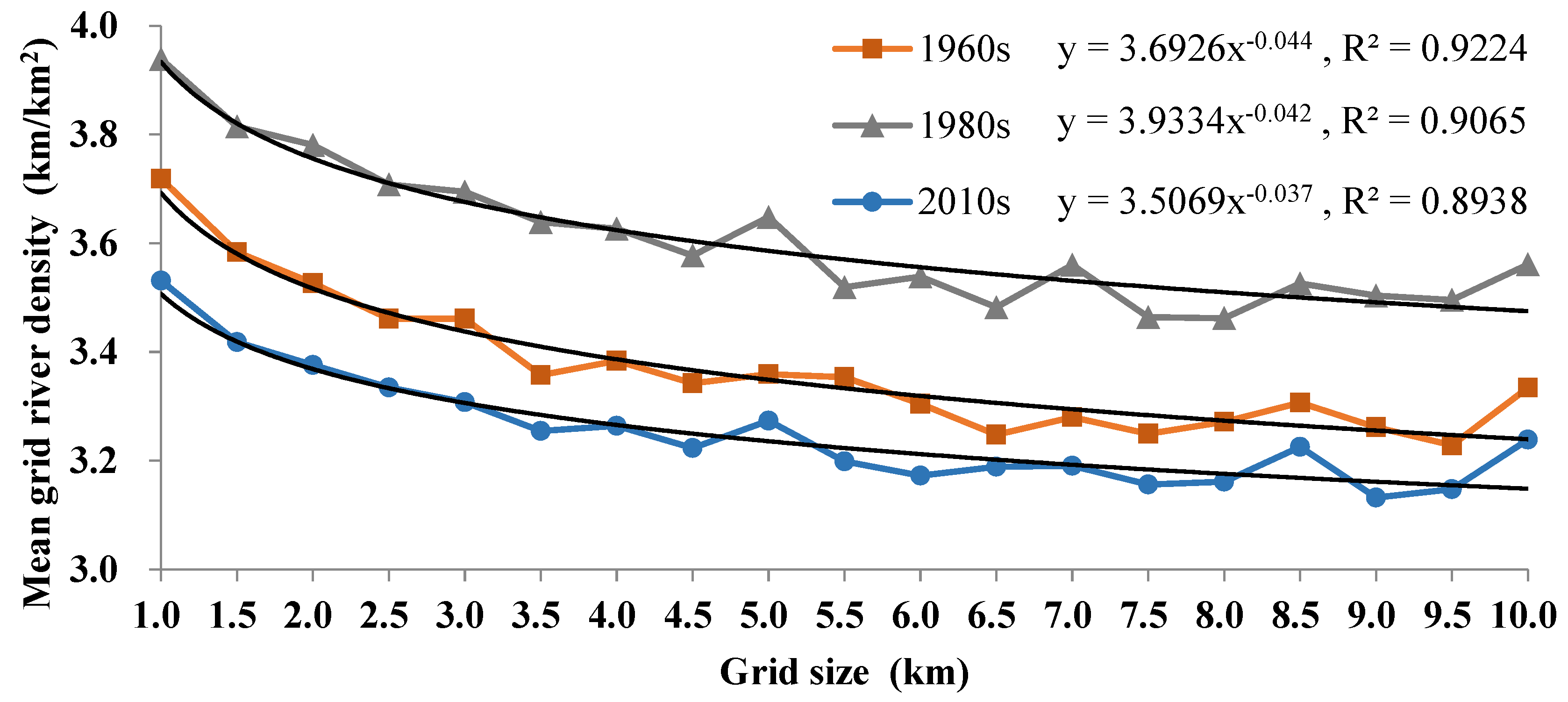 Water 10 00609 g002 Water 10 00609 g002