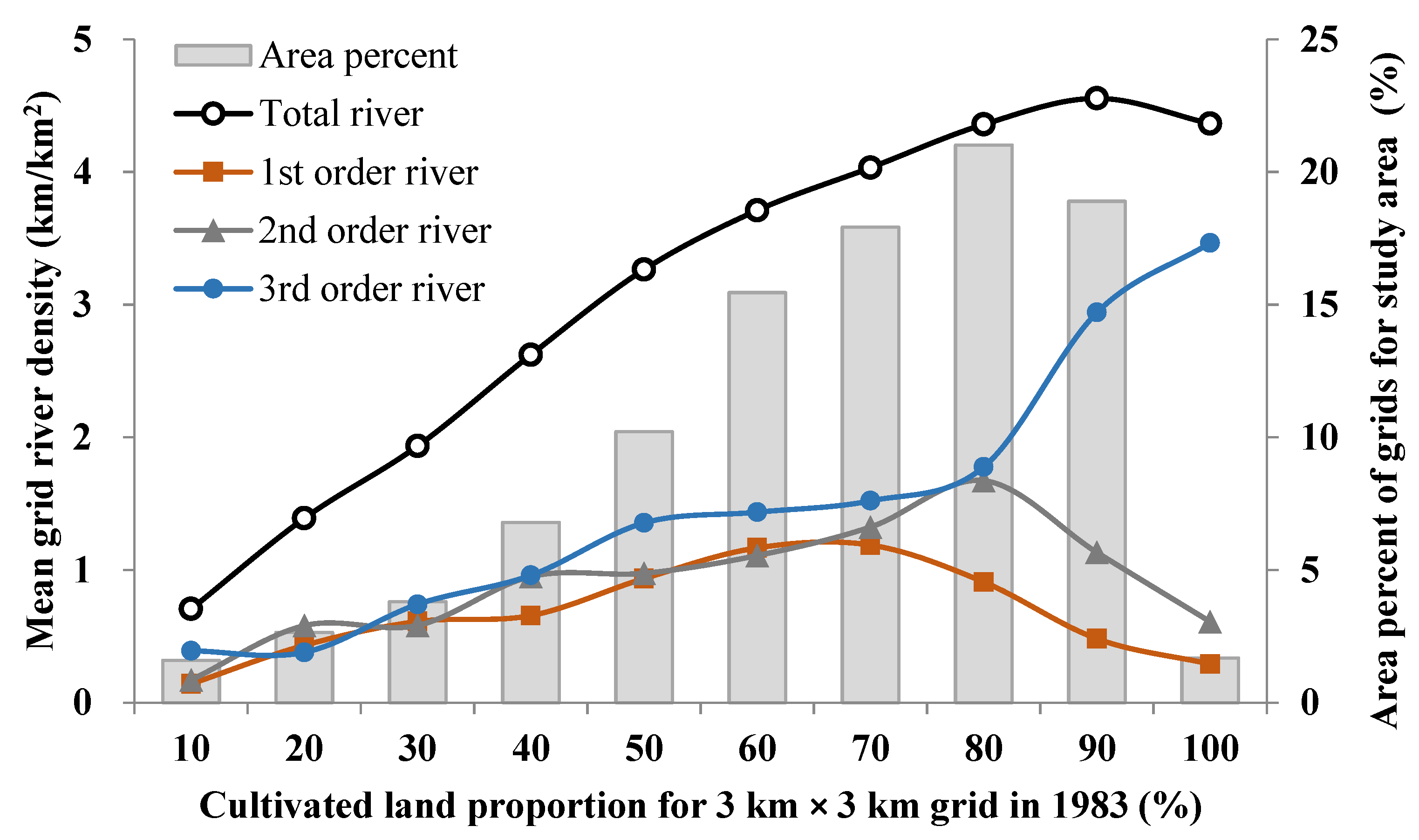 Water 10 00609 g008 Water 10 00609 g008