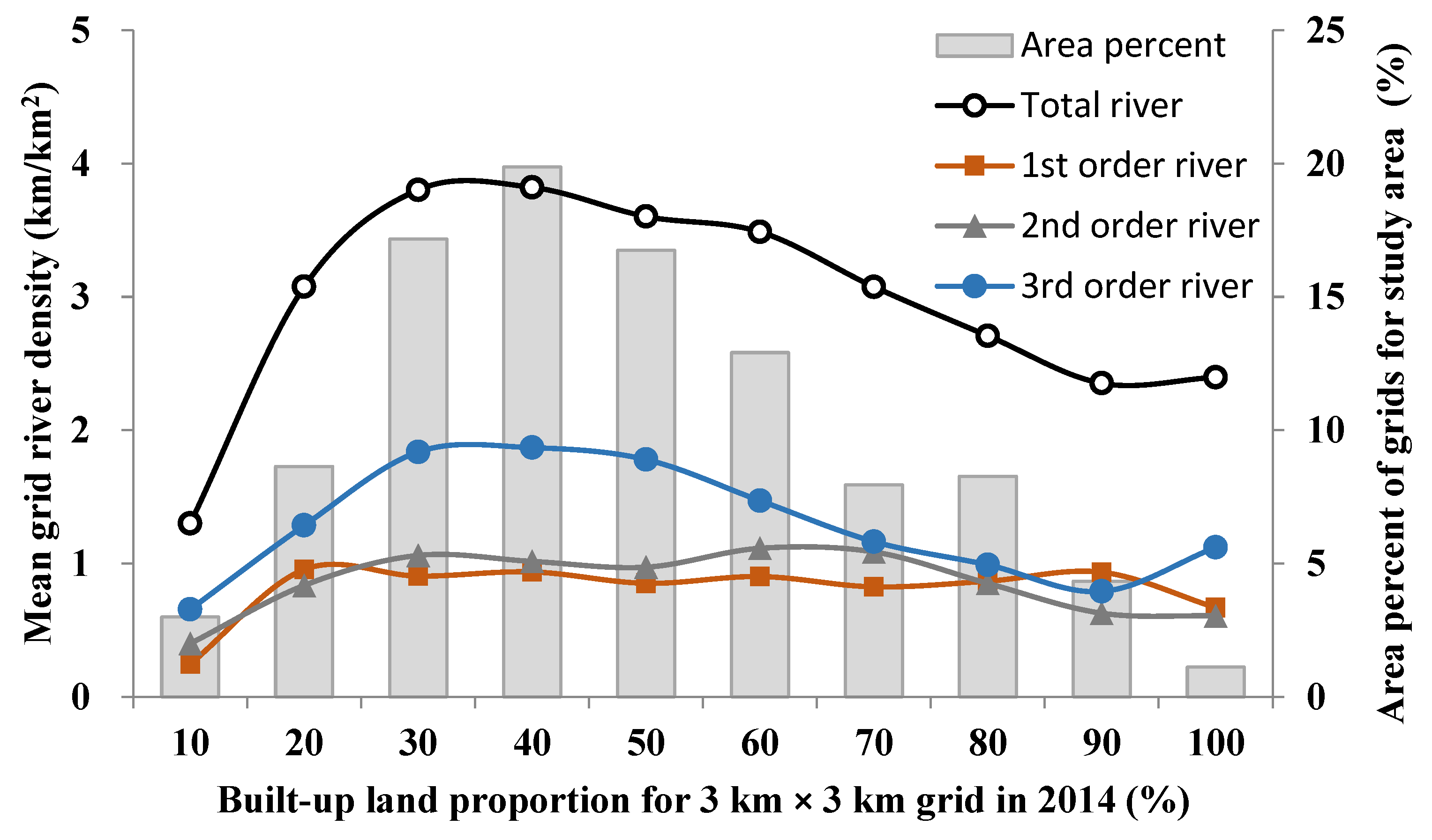 Water 10 00609 g009 Water 10 00609 g009