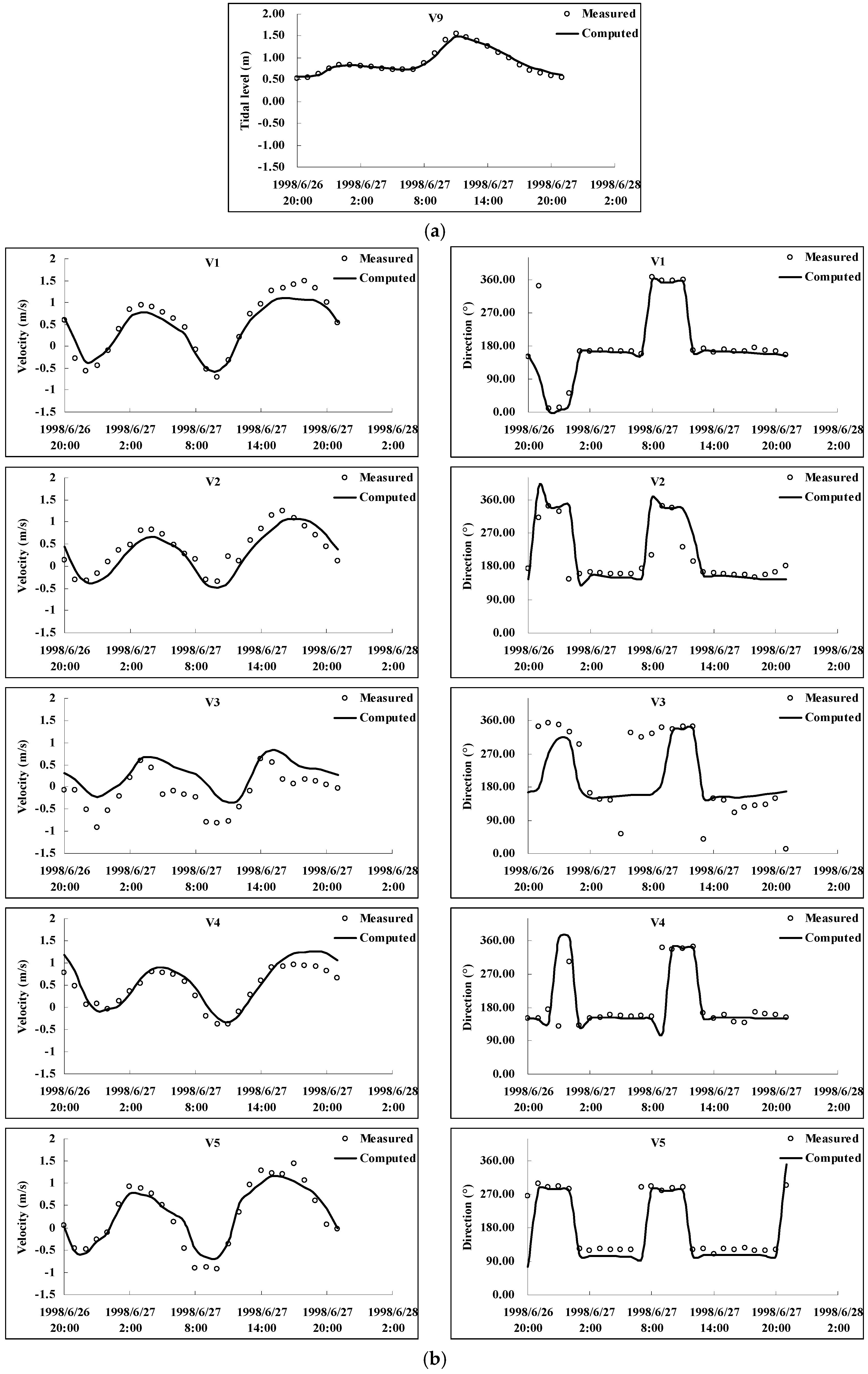 Water 10 00611 g005b