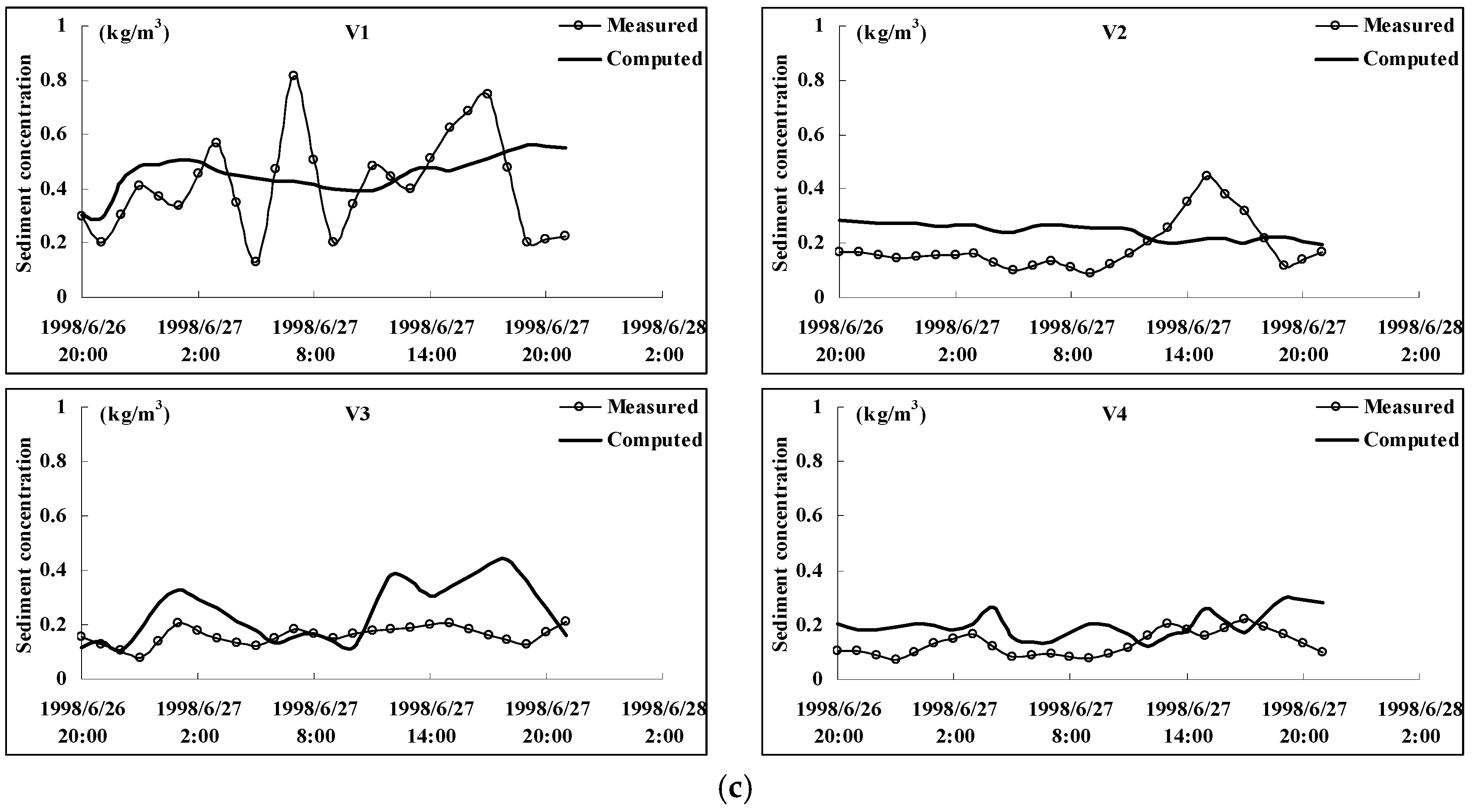 Water 10 00611 g005c