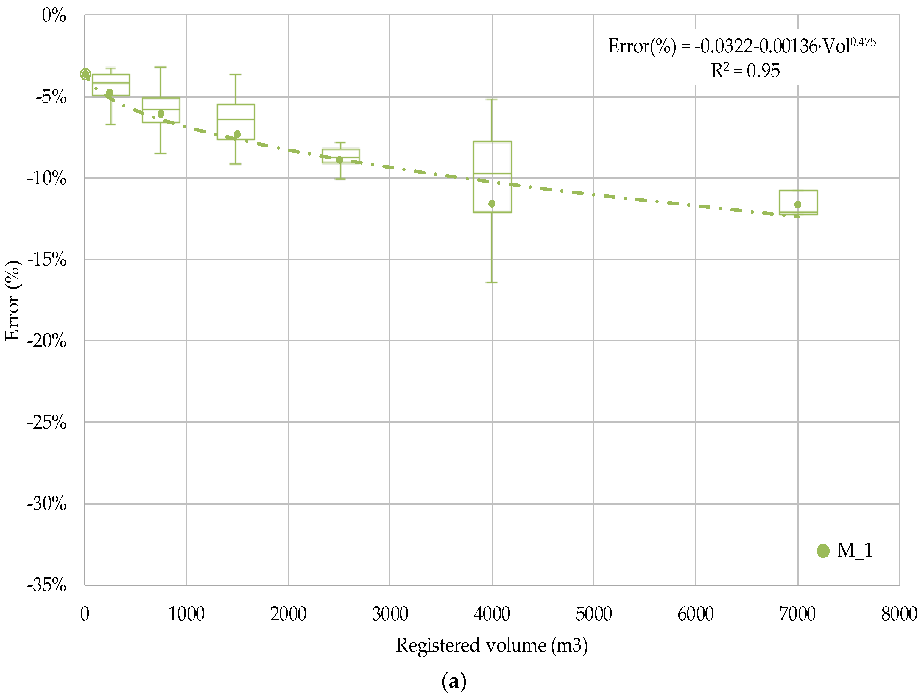 Water 10 00612 g004a