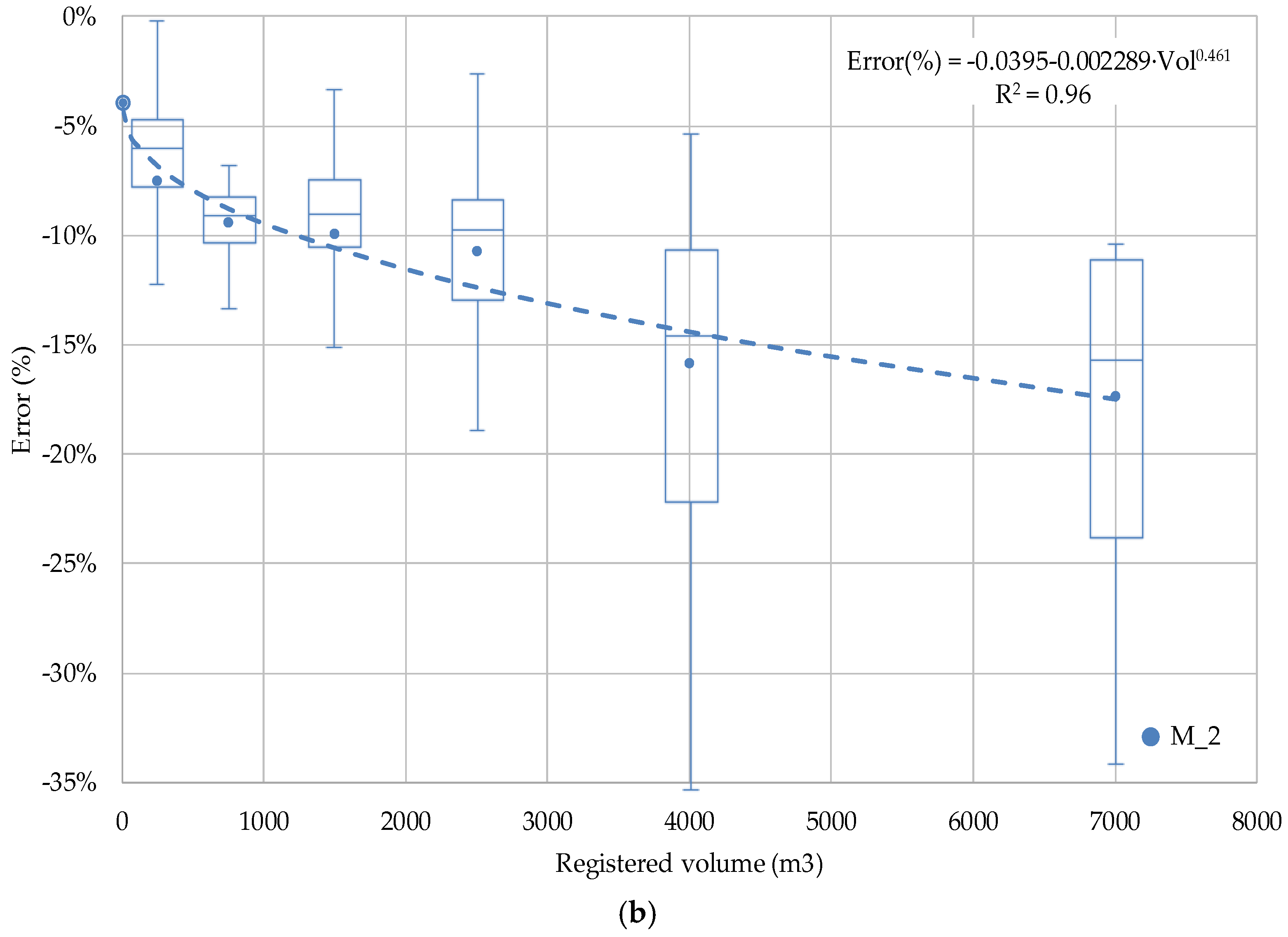 Water 10 00612 g004b
