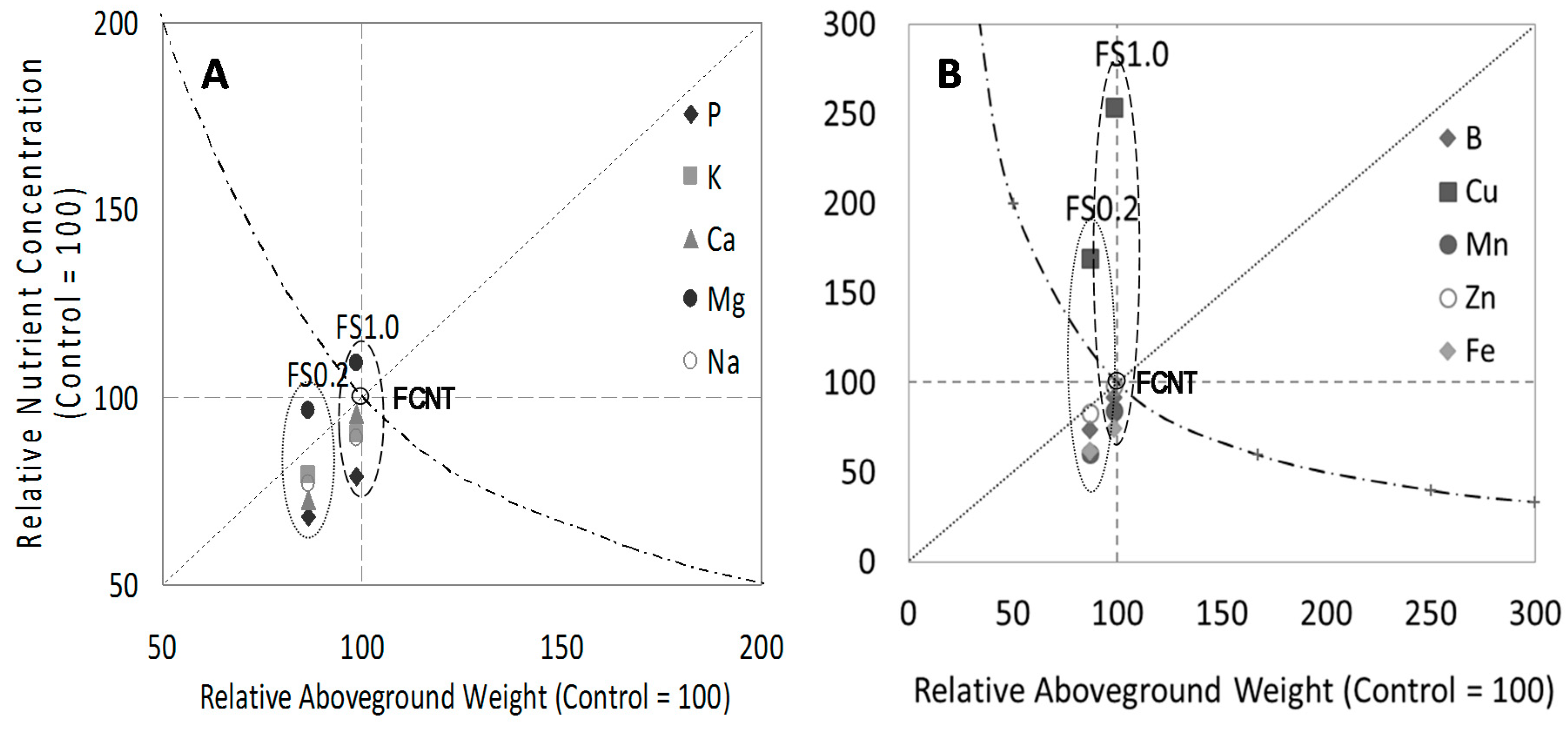 Water 10 00613 g003 550