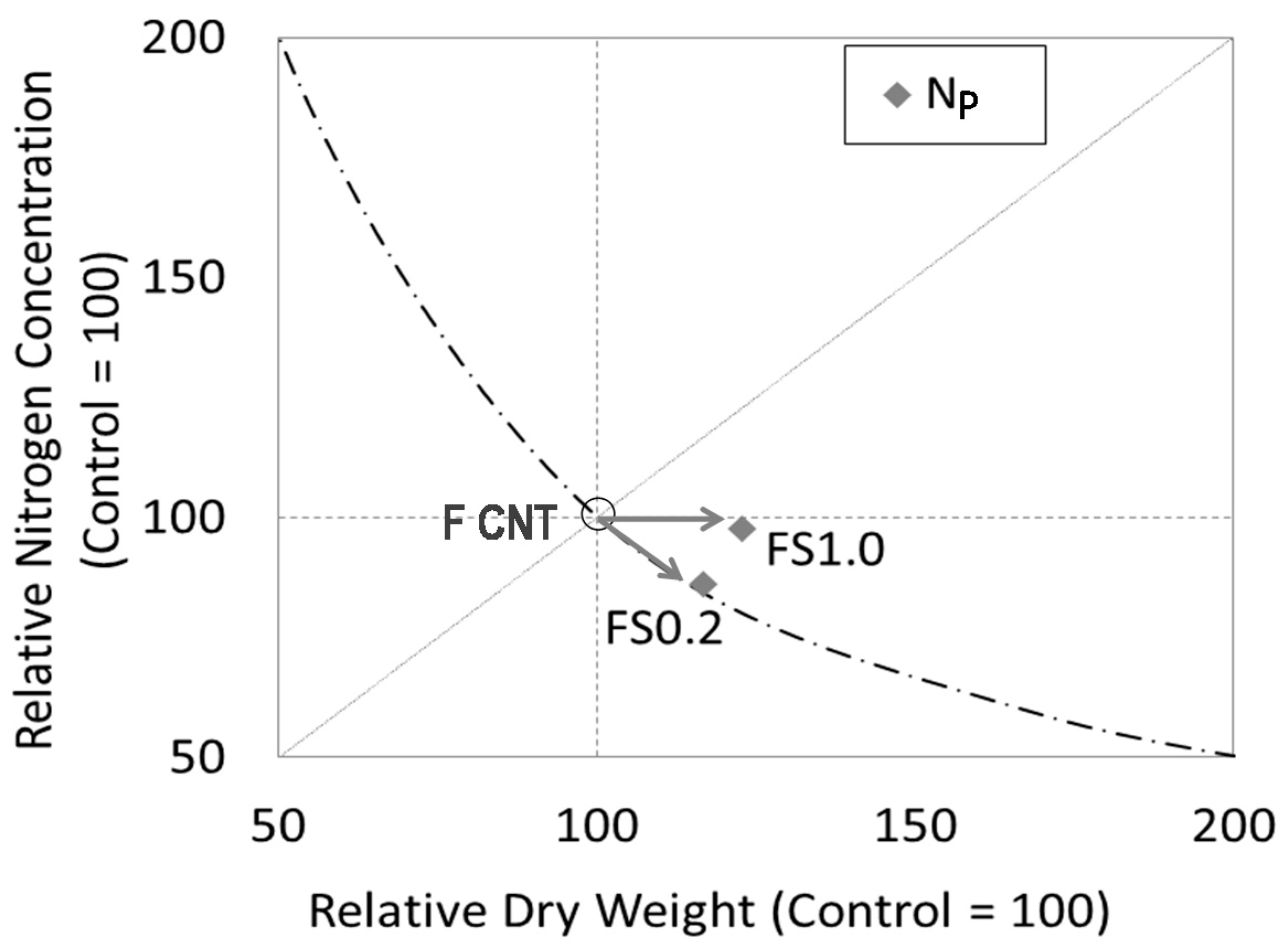 Water 10 00613 g004 550