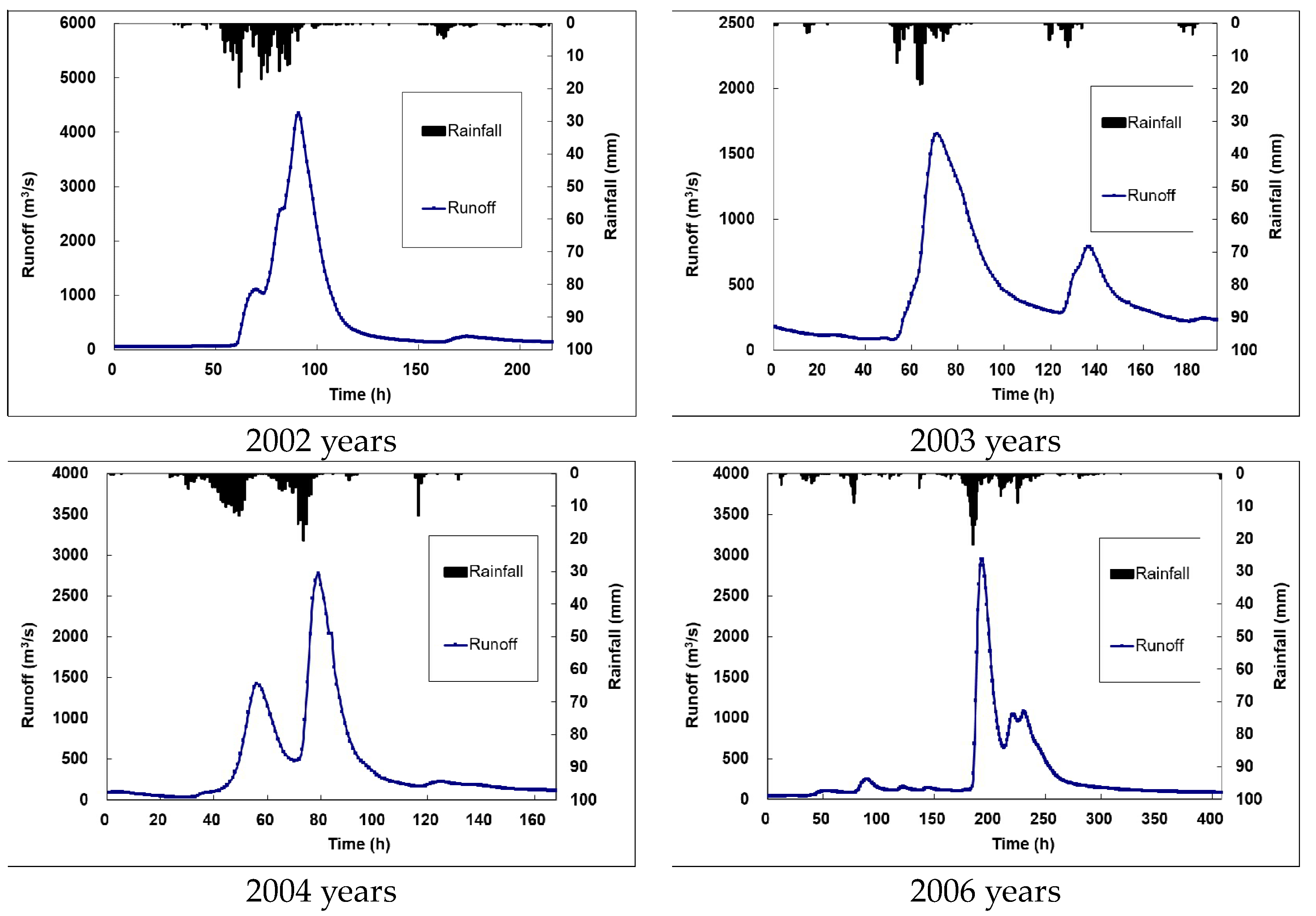 Water 10 00614 g008b