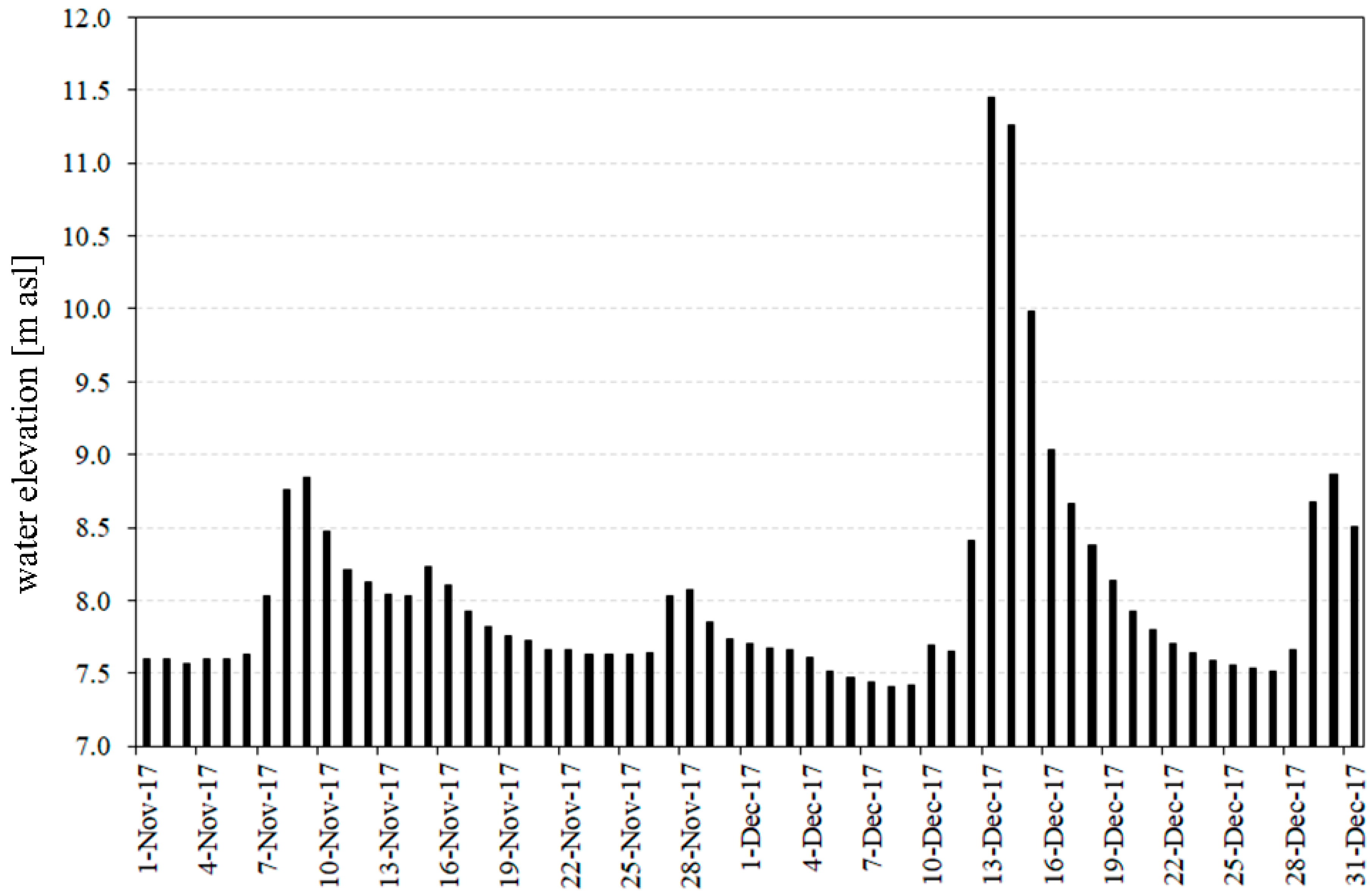 Water 10 00617 g004 Water 10 00617 g004