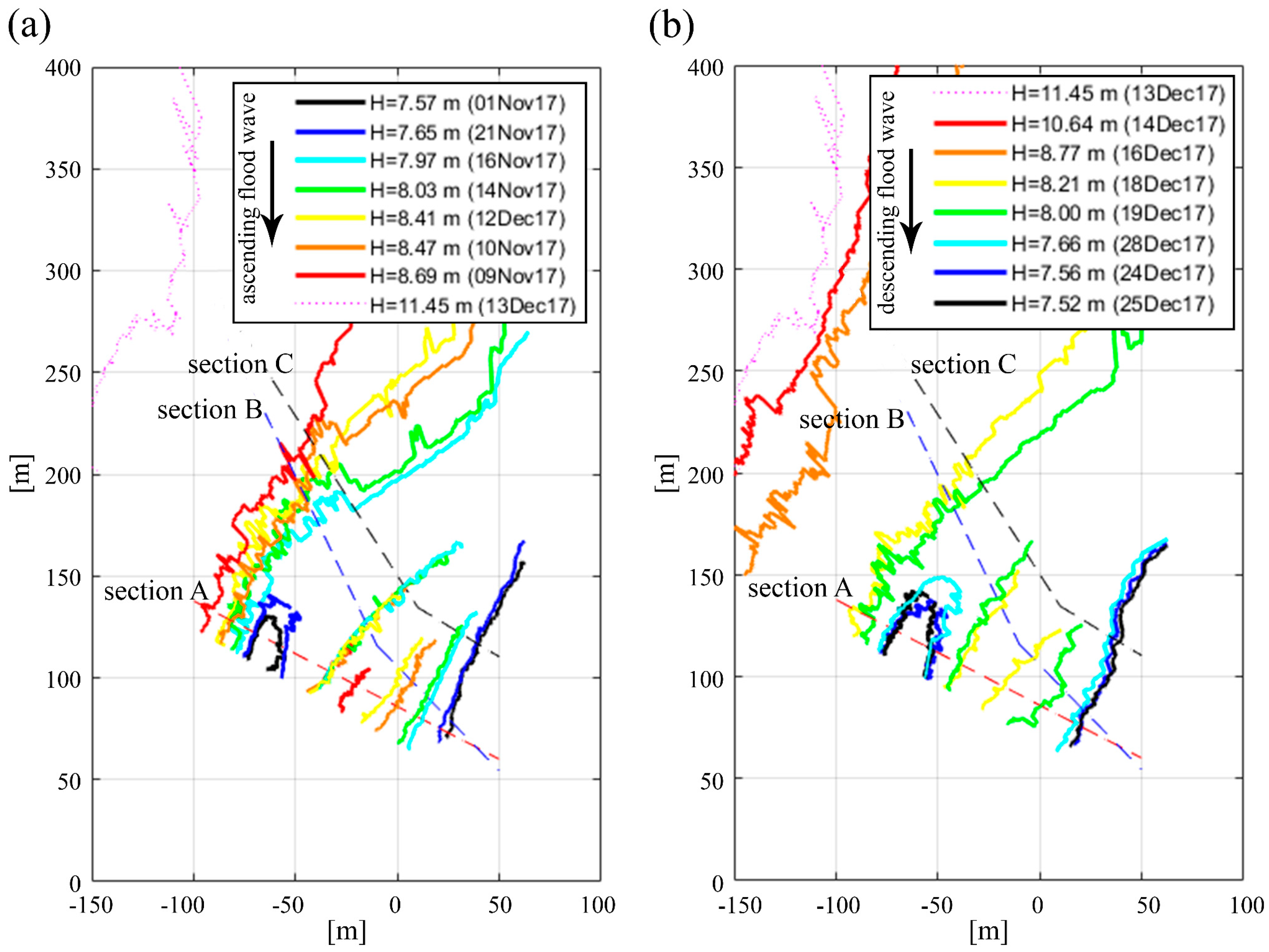 Water 10 00617 g007 Water 10 00617 g007