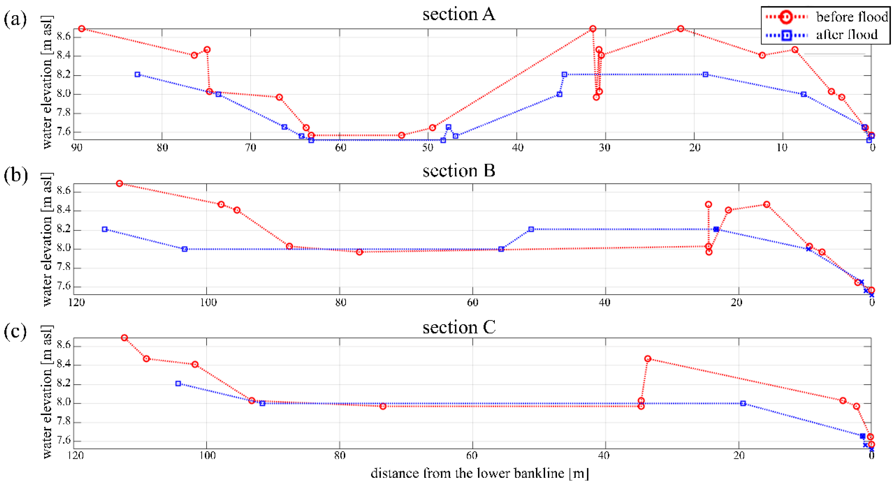 Water 10 00617 g008 Water 10 00617 g008