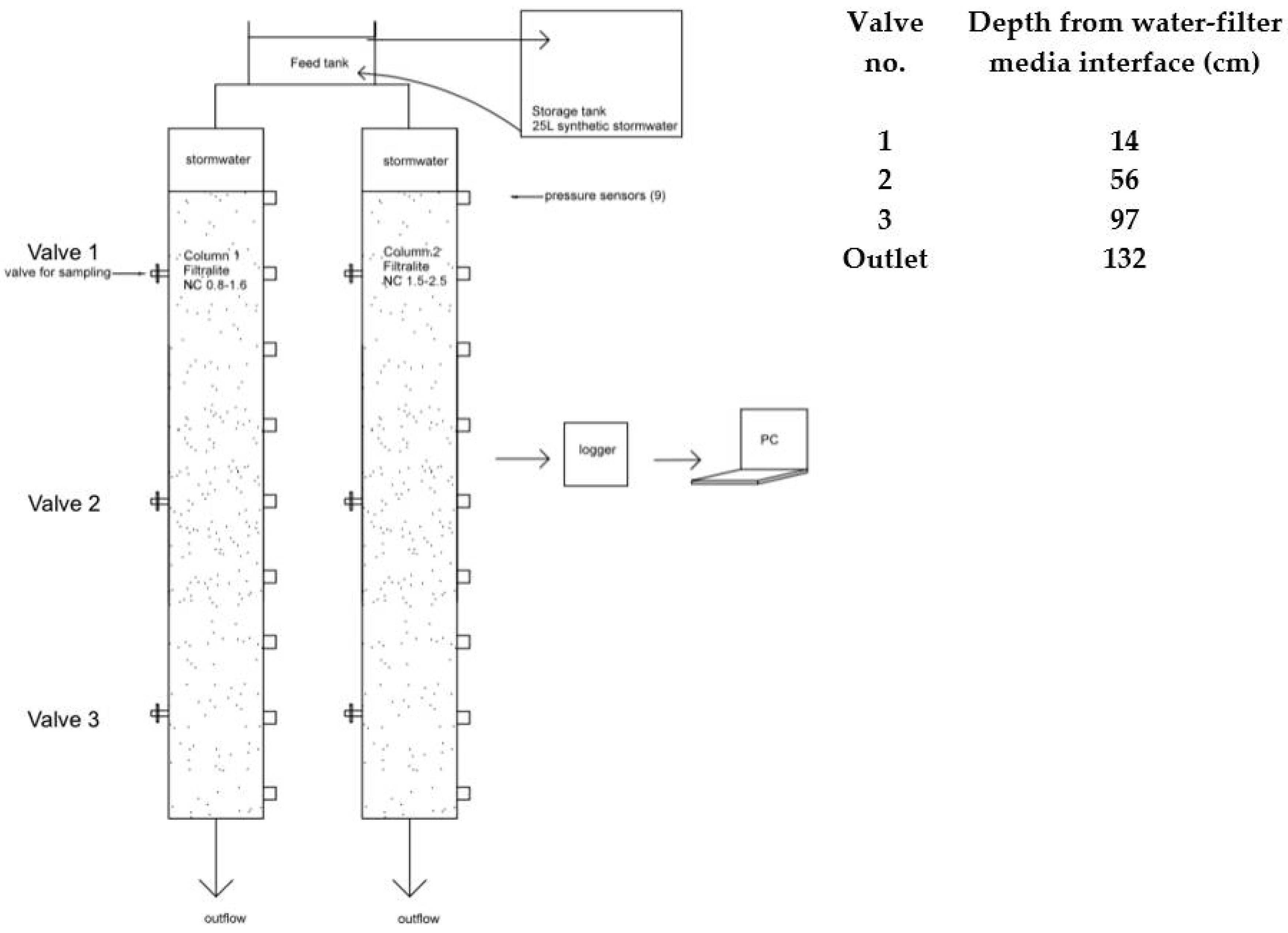 Water 10 00620 g001 550