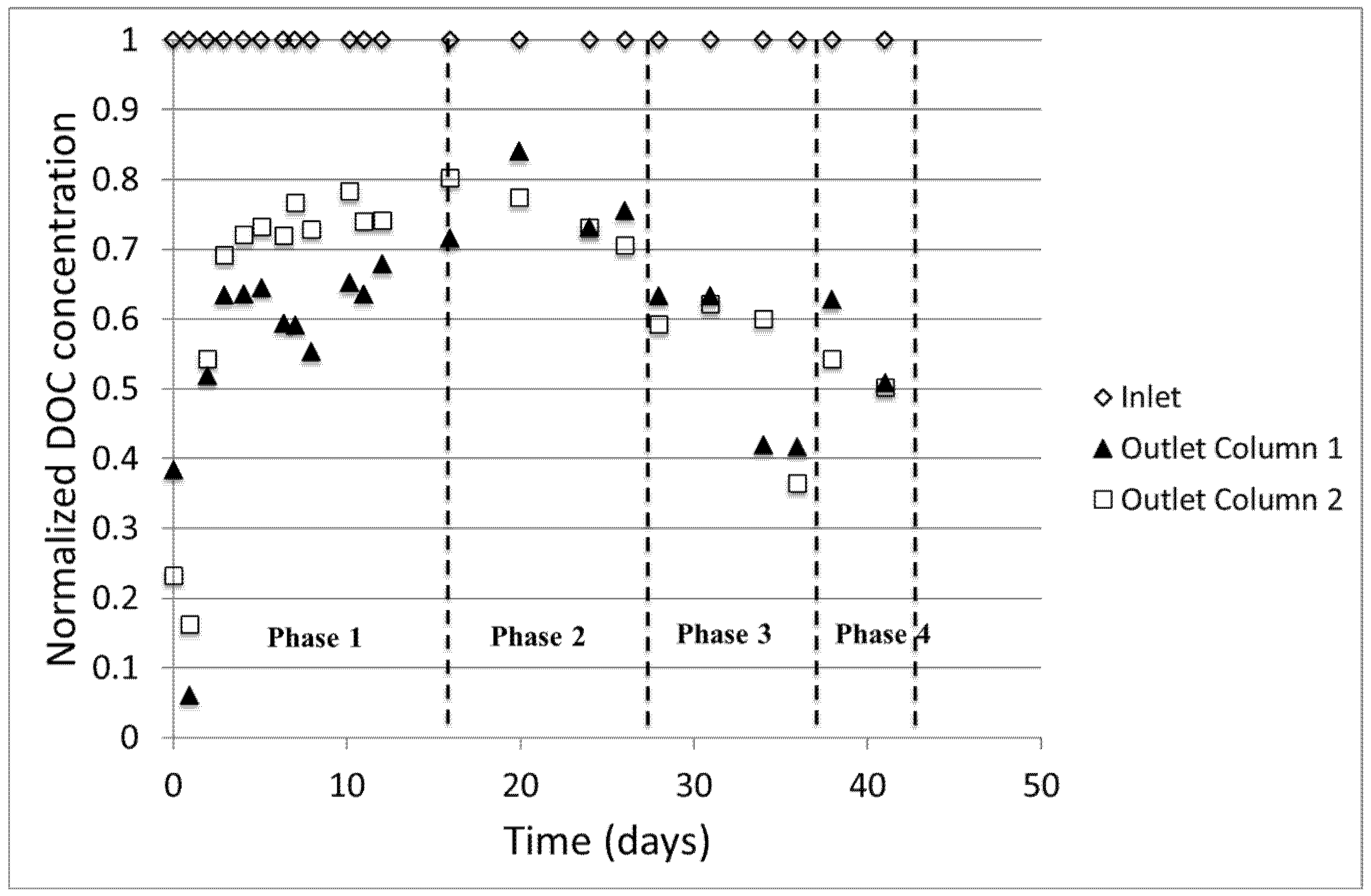 Water 10 00620 g003 550