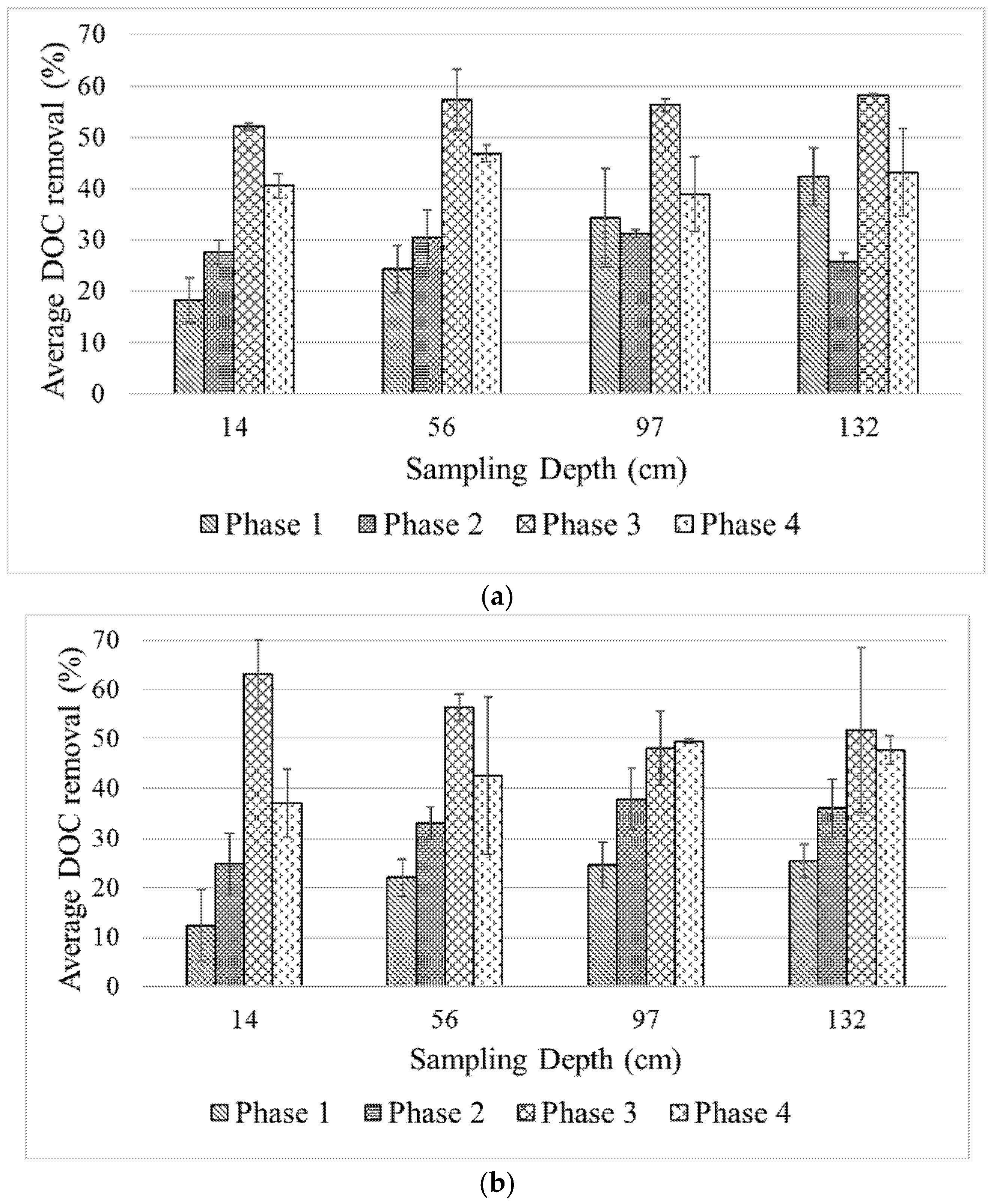Water 10 00620 g004 550