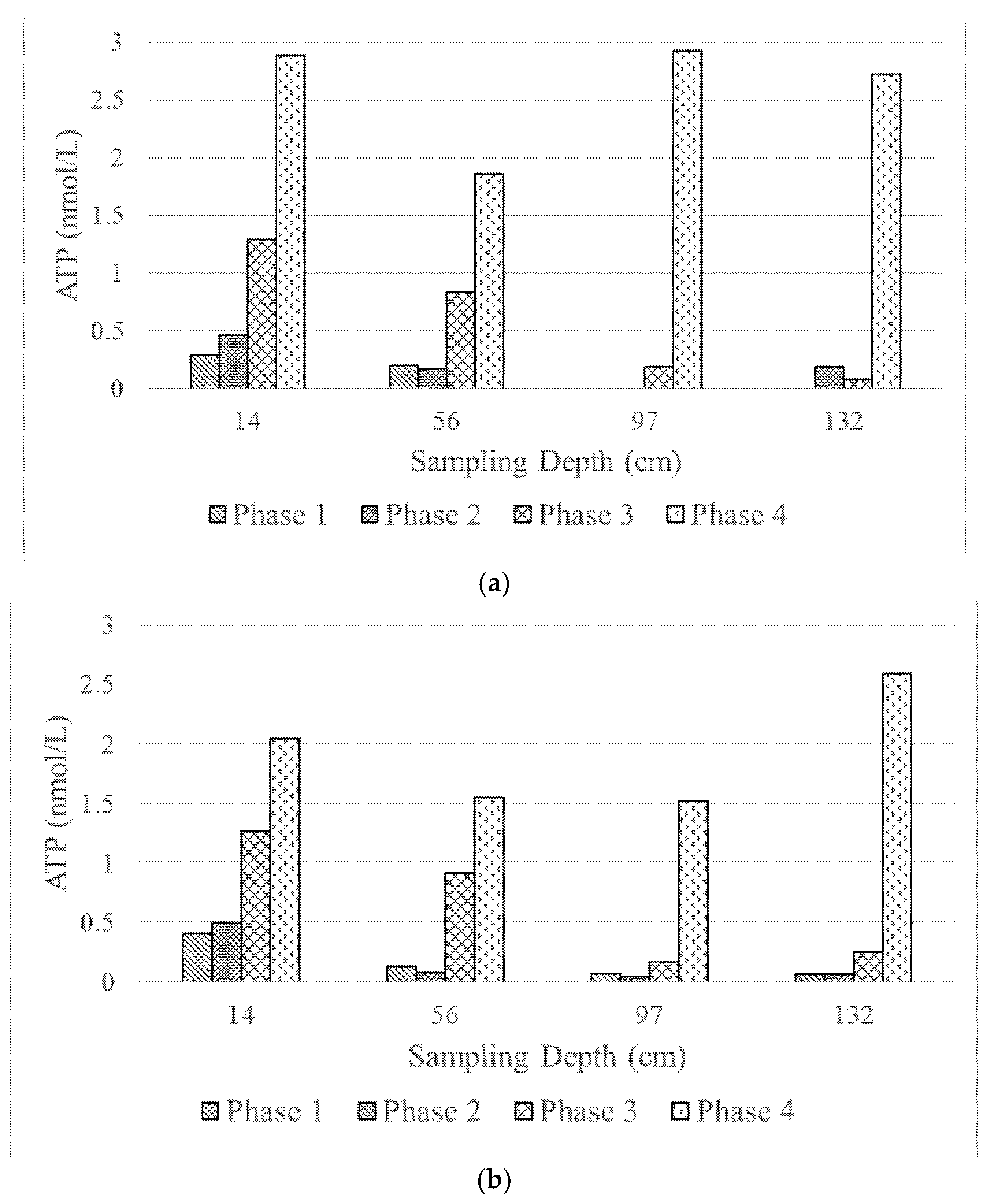 Water 10 00620 g006 550