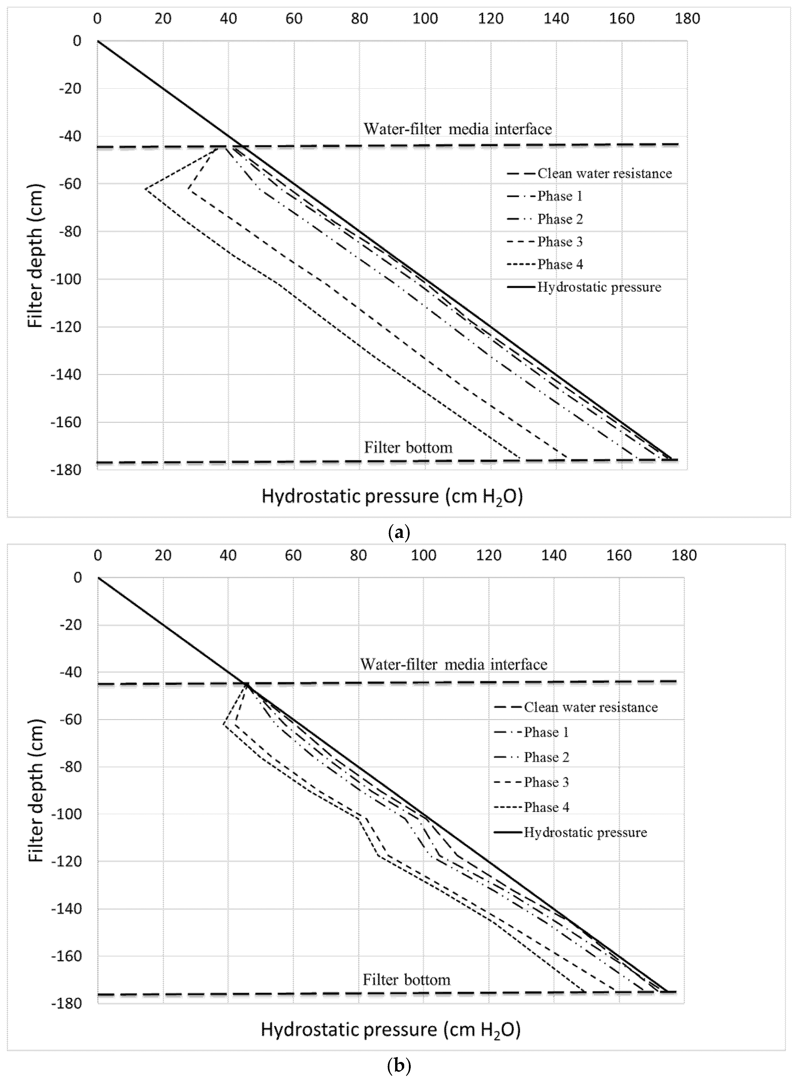 Water 10 00620 g007 550