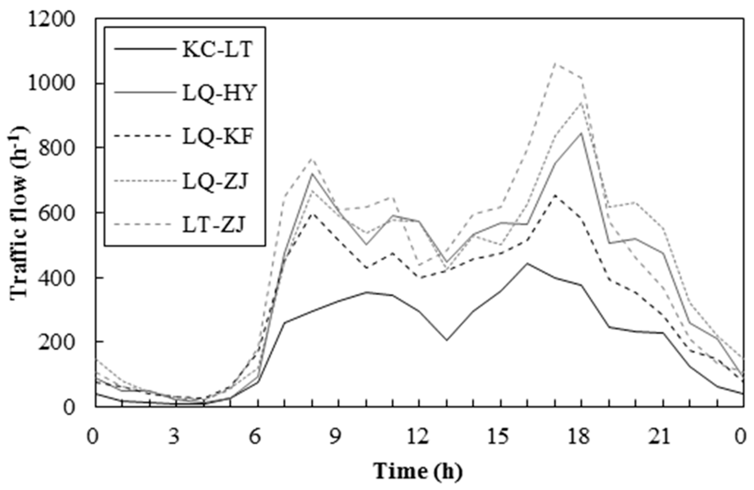 Water 10 00622 g004 550