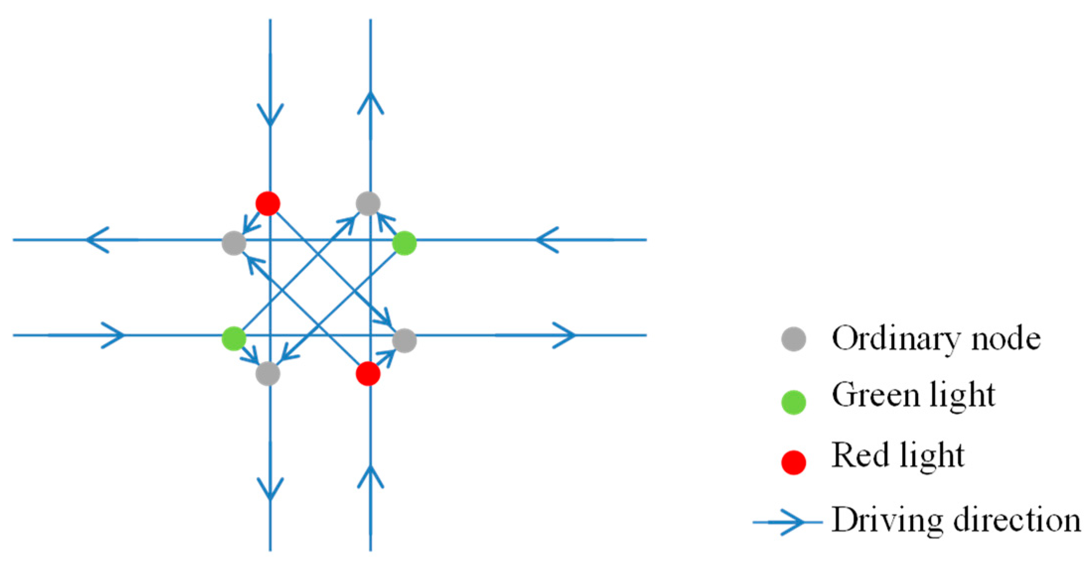 Water 10 00622 g005 550