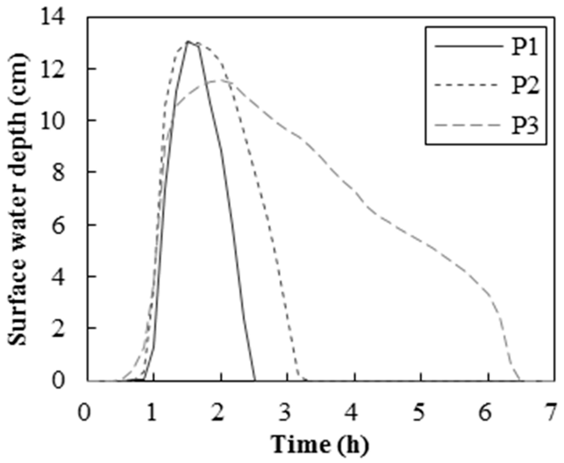 Water 10 00622 g008 550