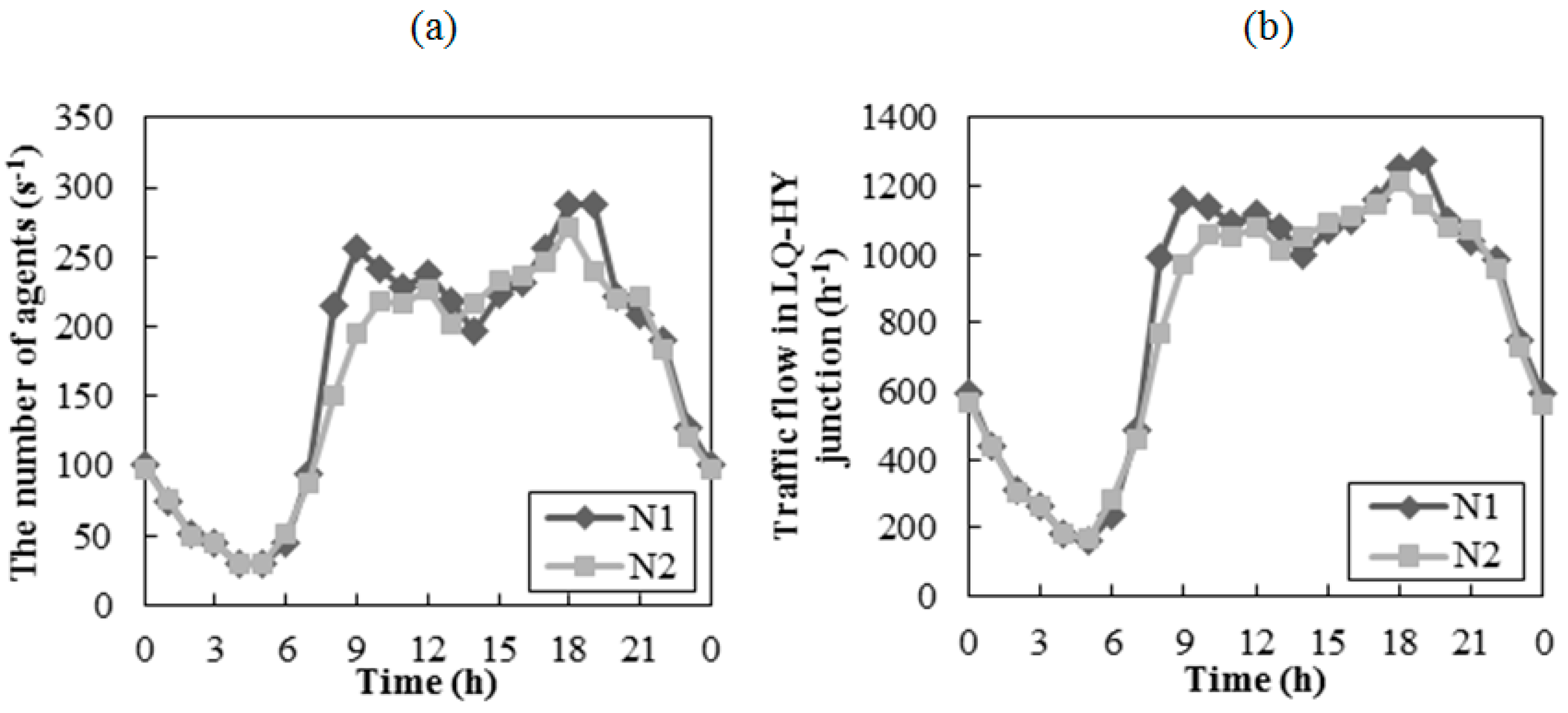 Water 10 00622 g009 550