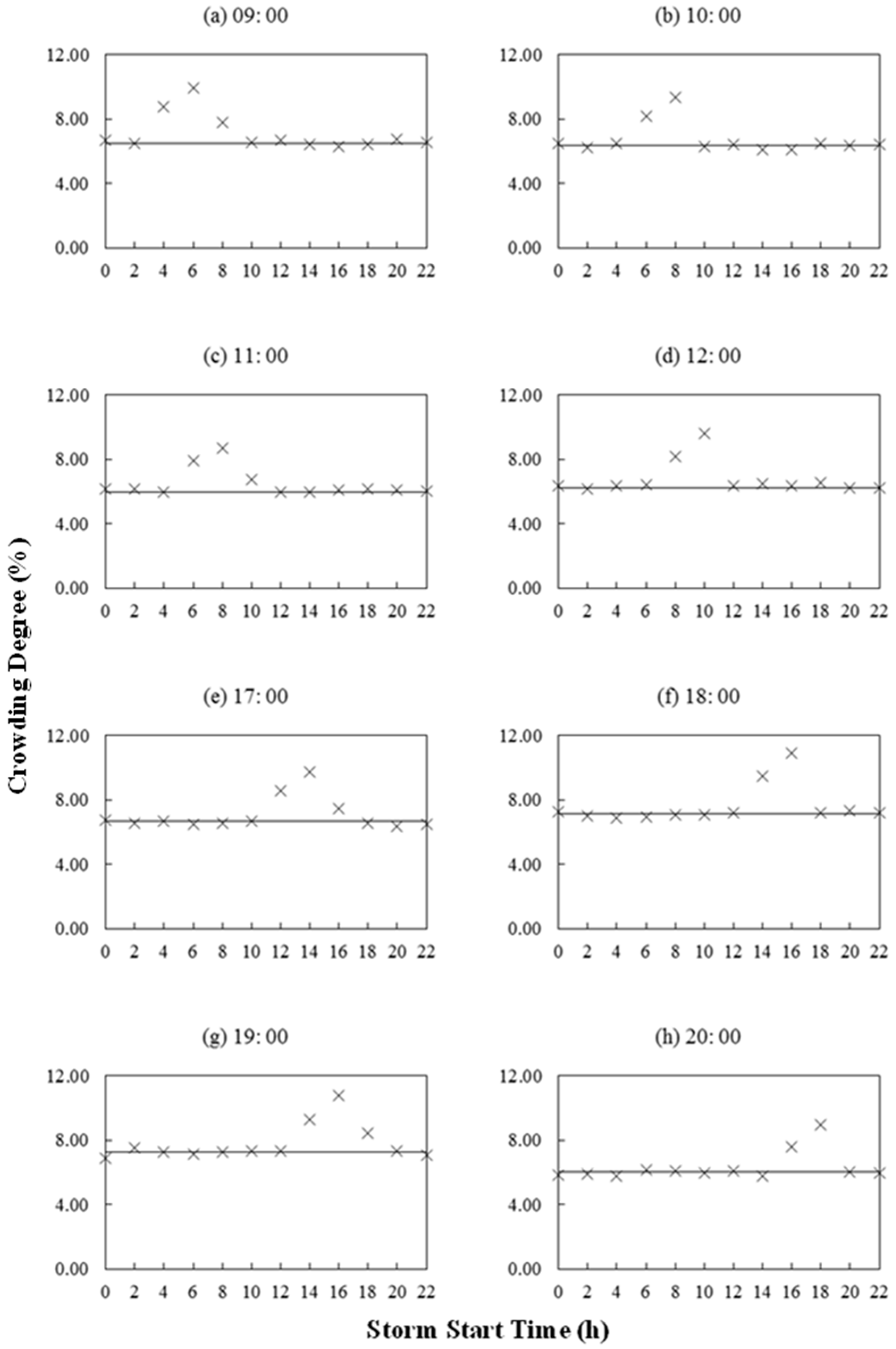 Water 10 00622 g010 550