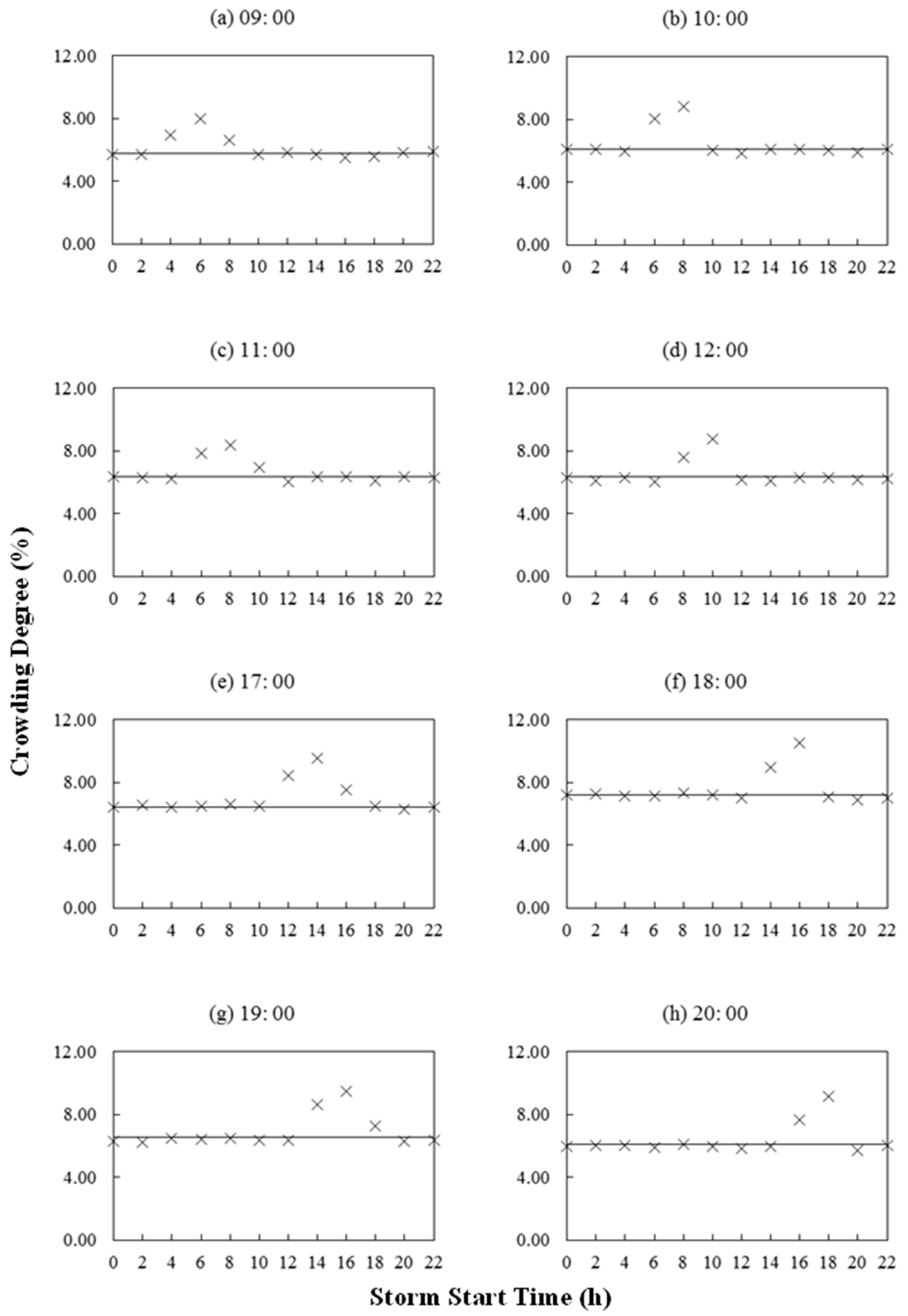 Water 10 00622 g011 550